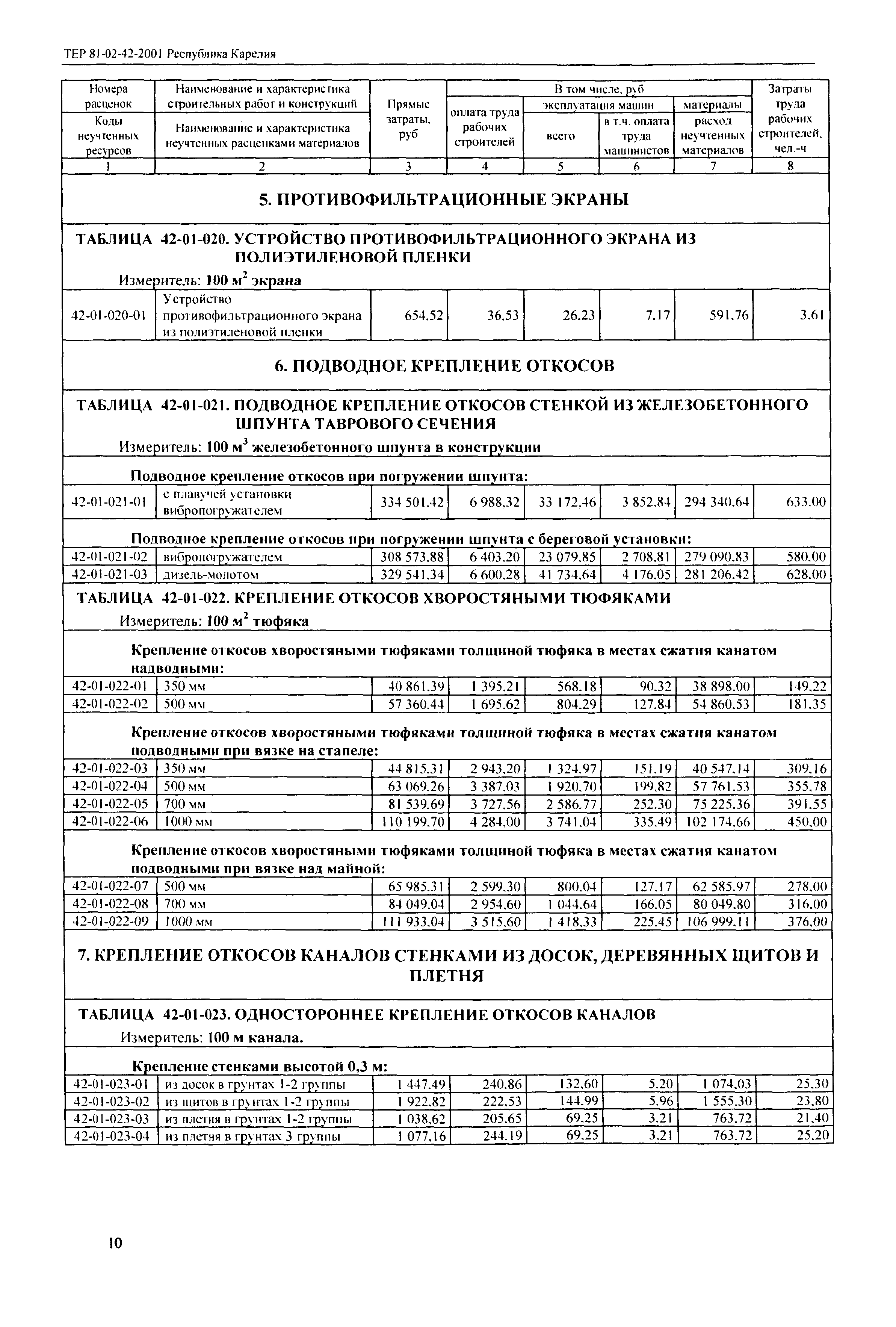 ТЕР Республика Карелия 2001-42