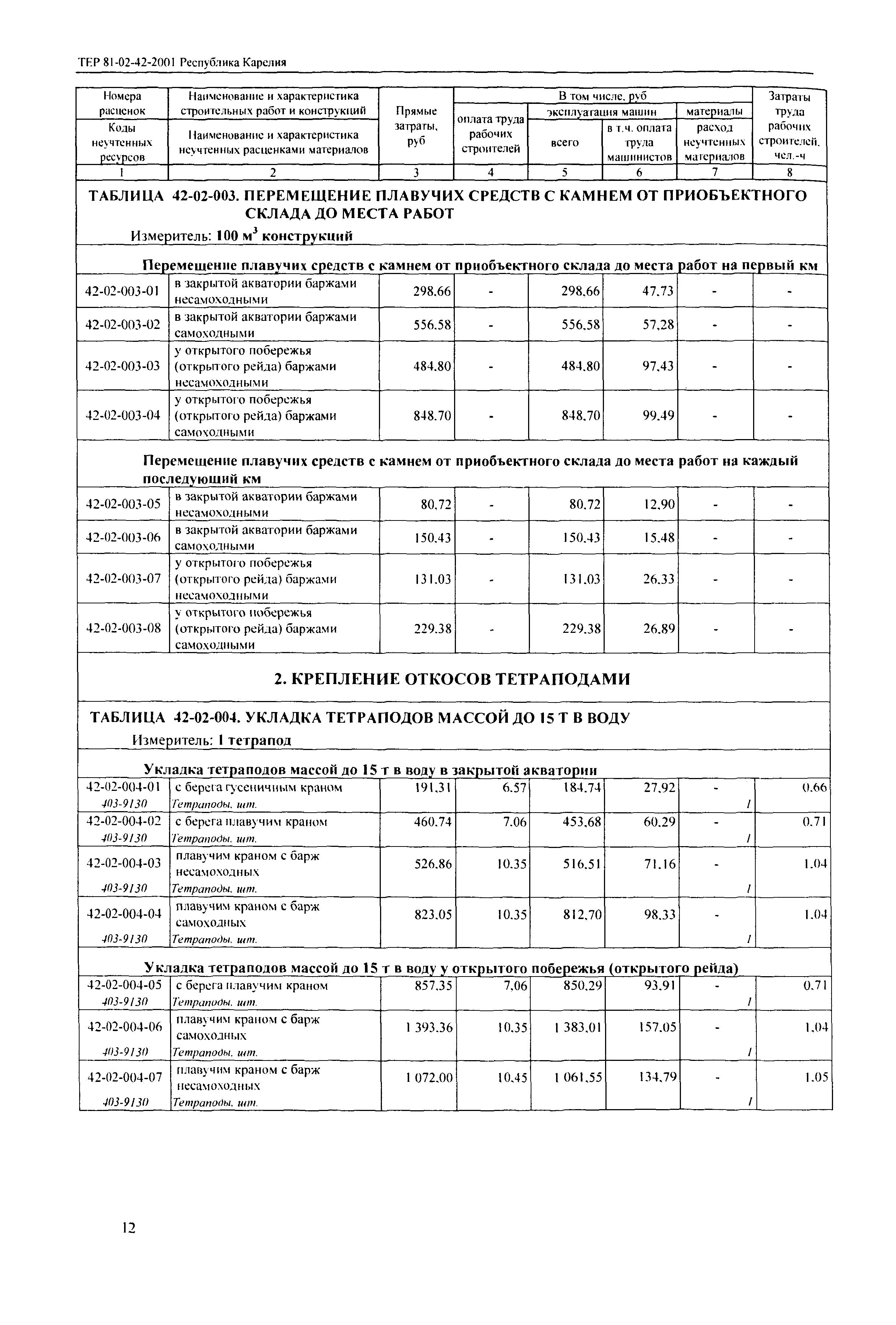 ТЕР Республика Карелия 2001-42