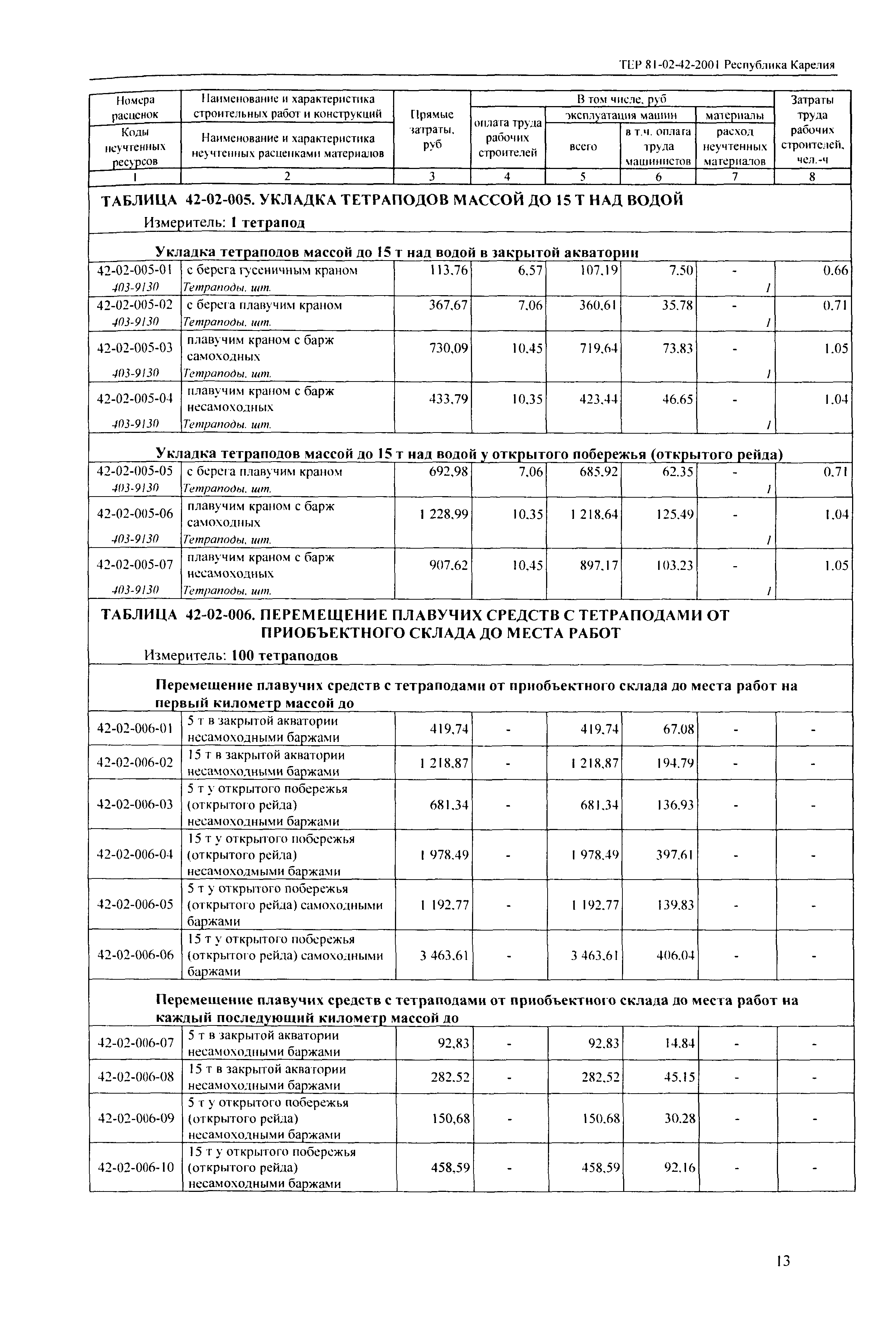 ТЕР Республика Карелия 2001-42