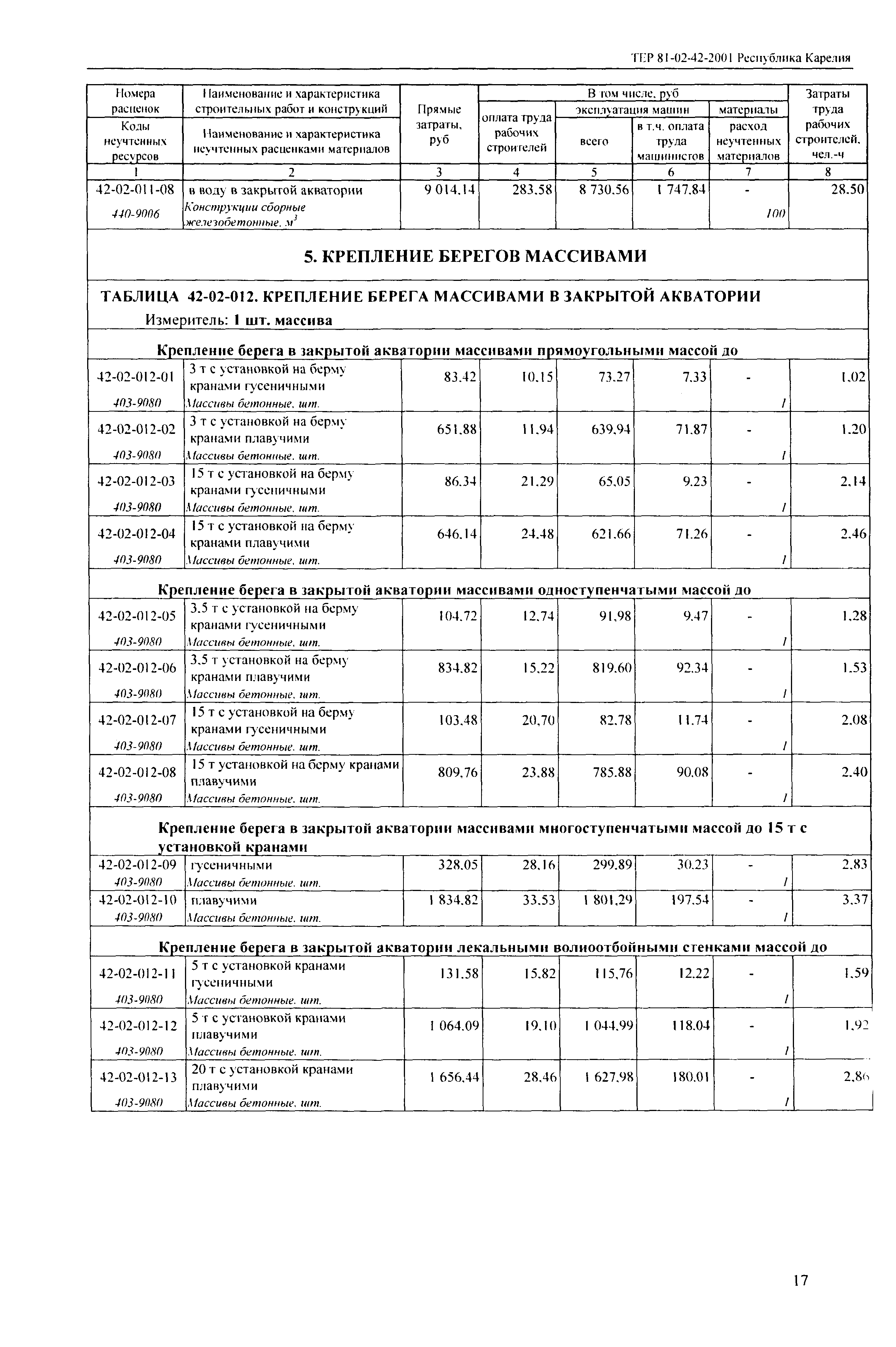 ТЕР Республика Карелия 2001-42