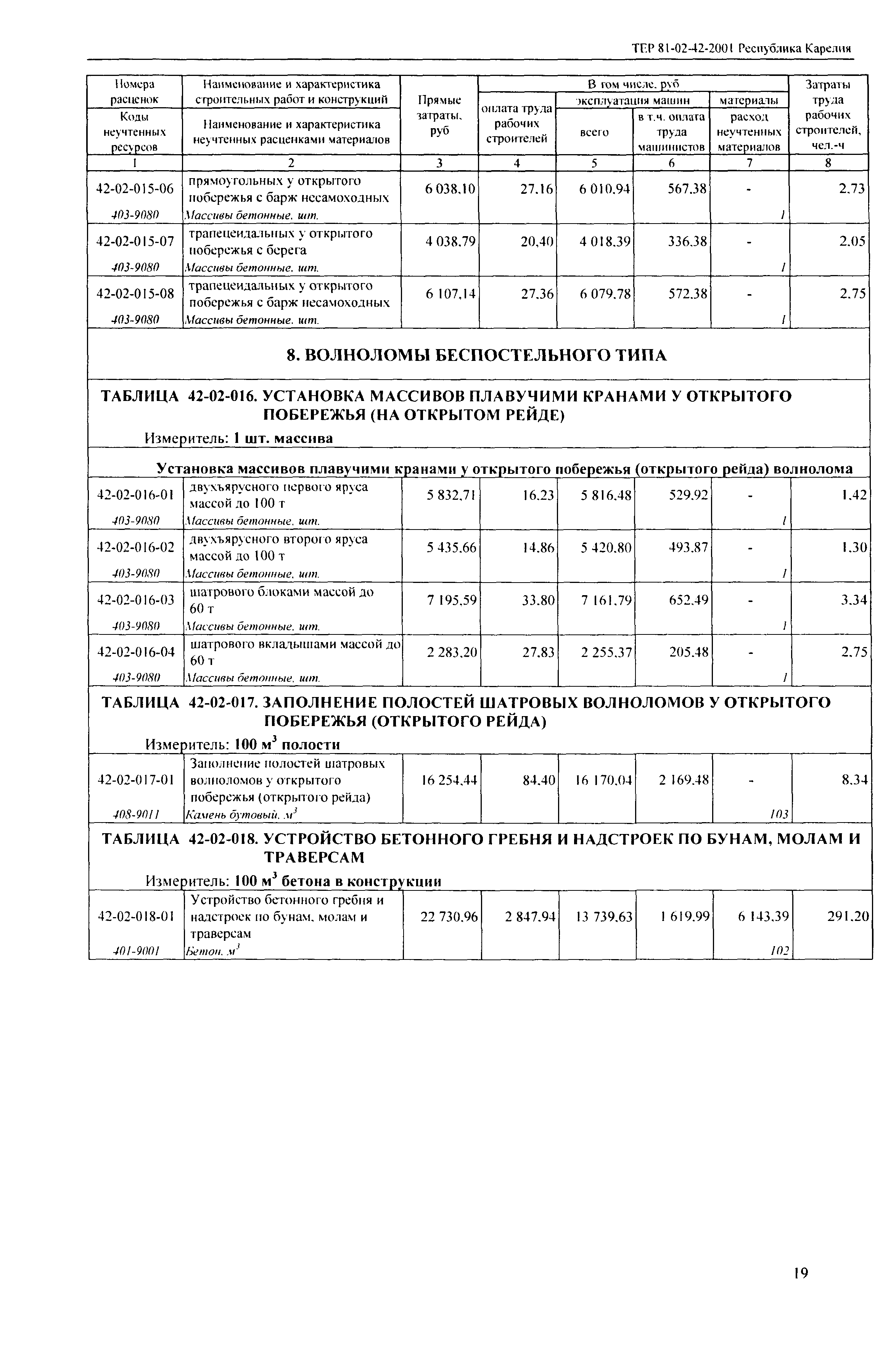 ТЕР Республика Карелия 2001-42