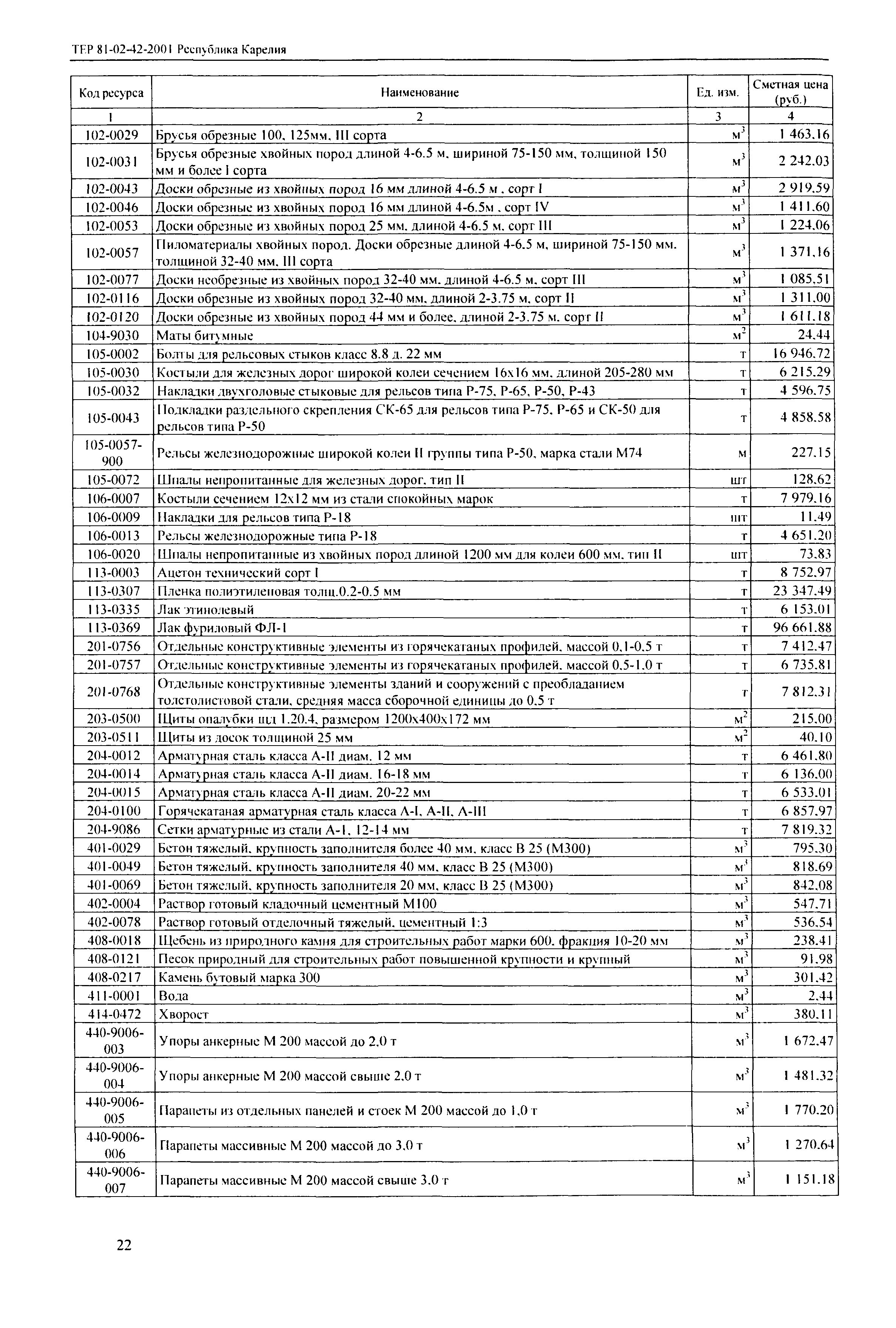 ТЕР Республика Карелия 2001-42