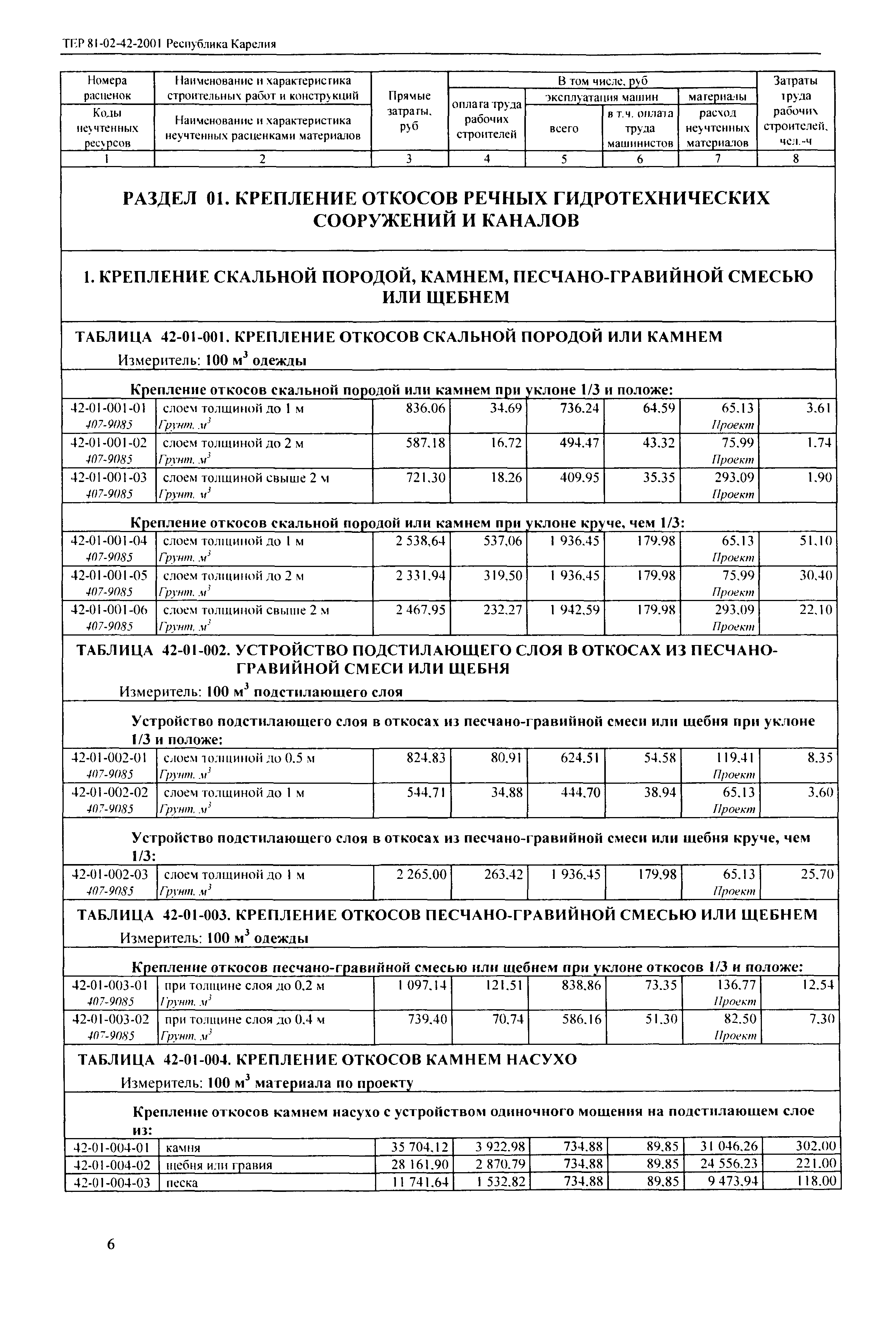 ТЕР Республика Карелия 2001-42