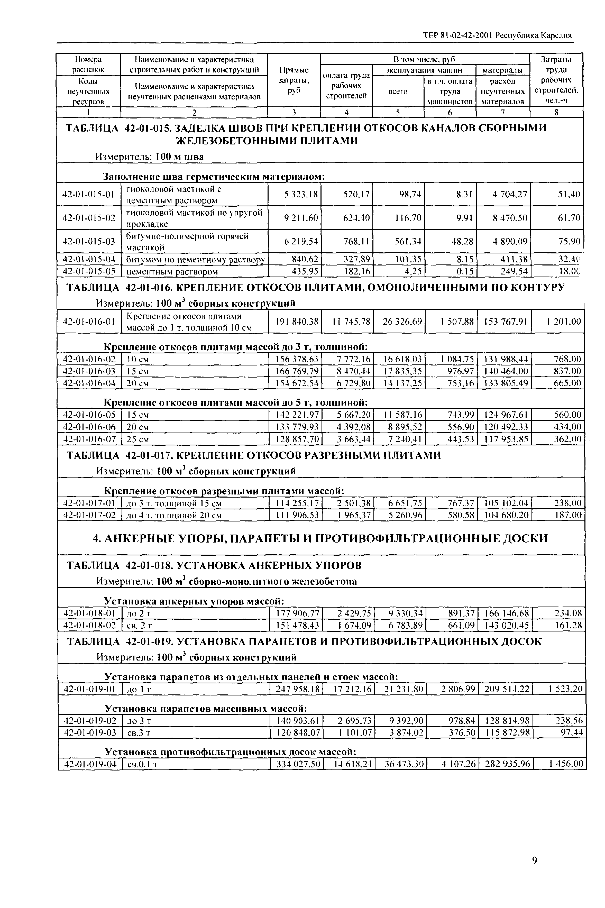 ТЕР Республика Карелия 2001-42