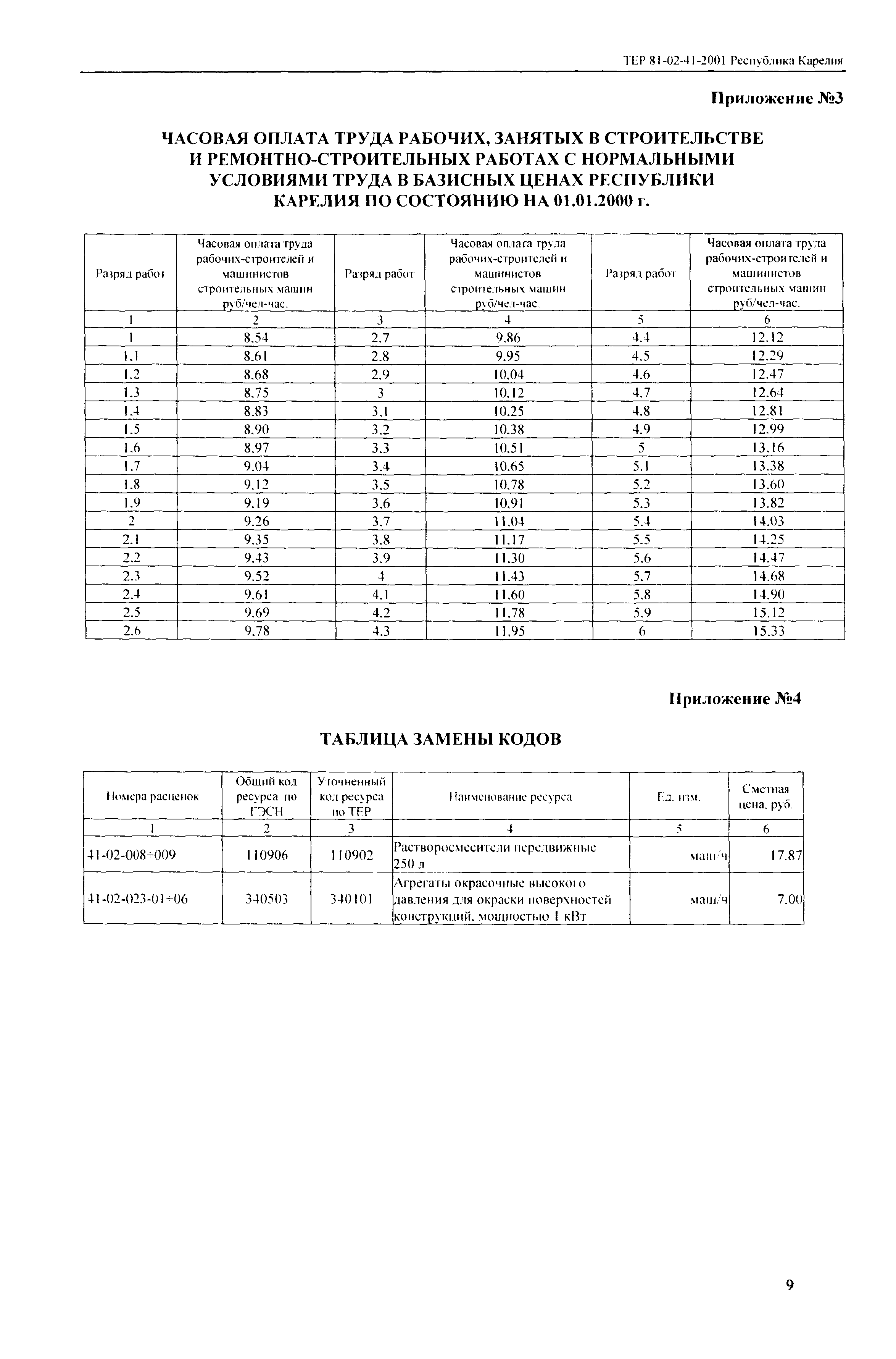 ТЕР Республика Карелия 2001-41