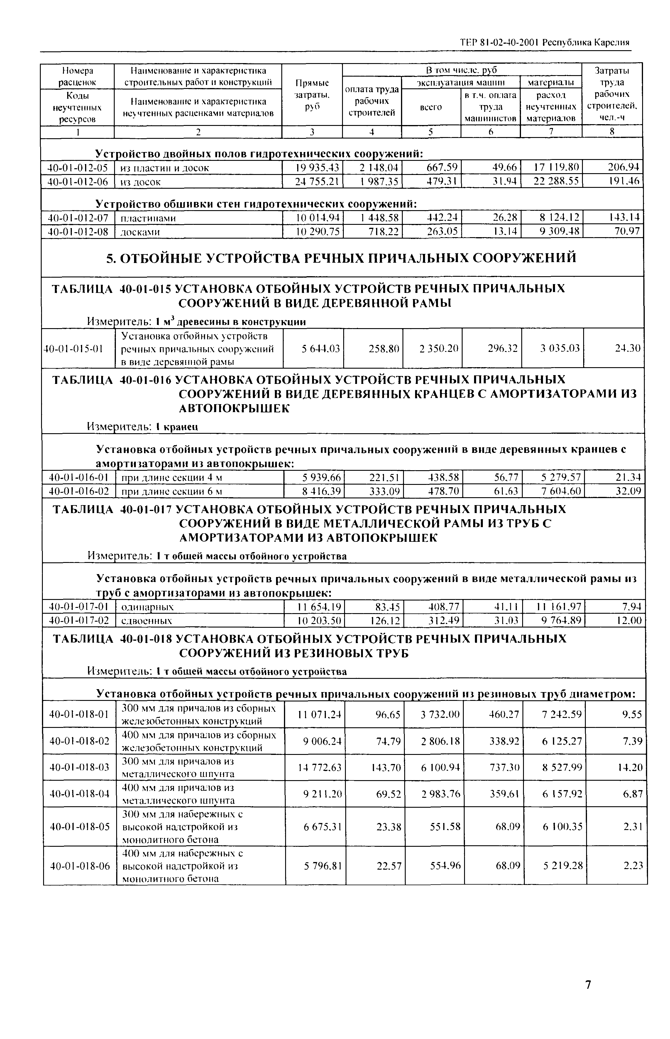 ТЕР Республика Карелия 2001-40