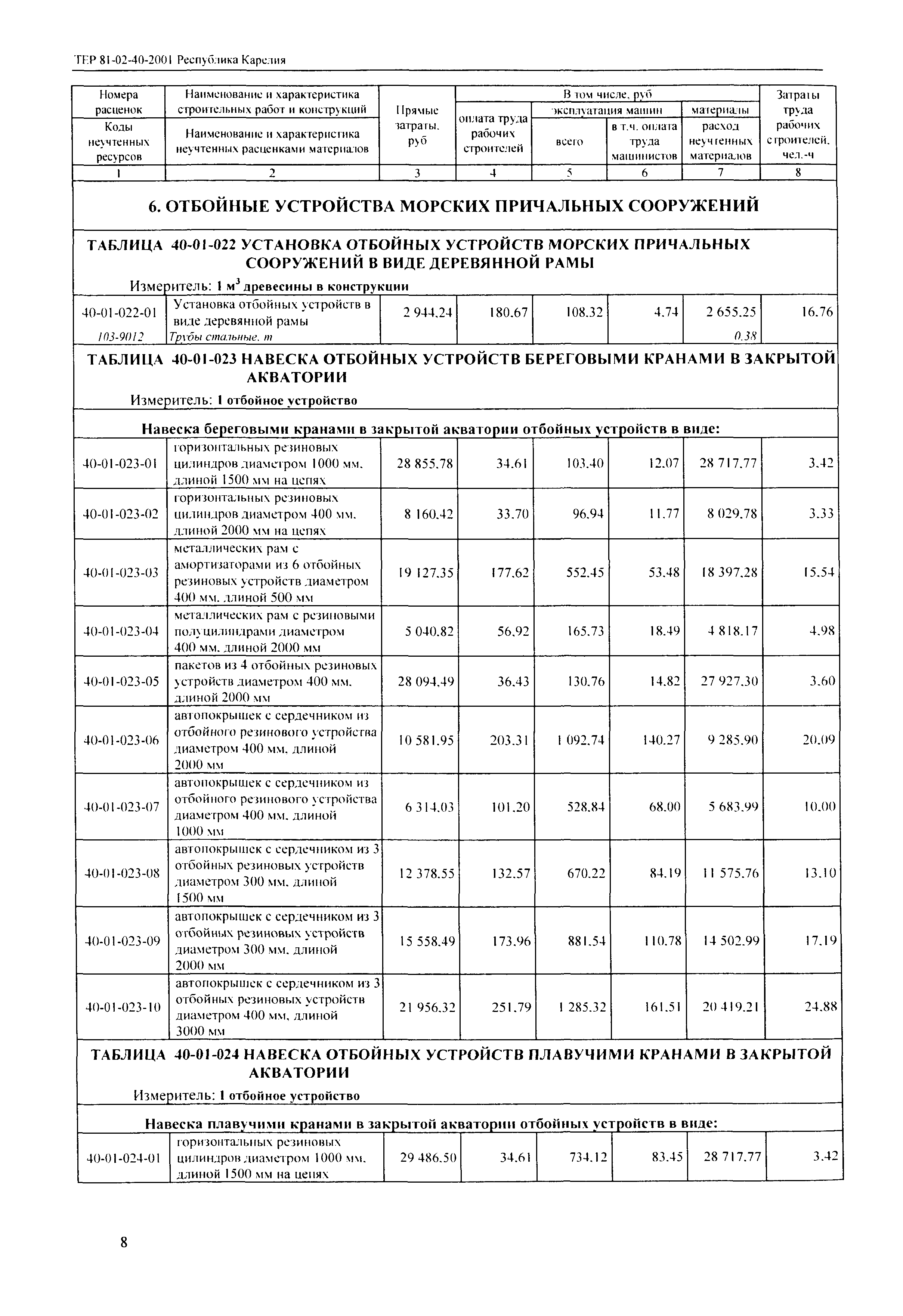 ТЕР Республика Карелия 2001-40