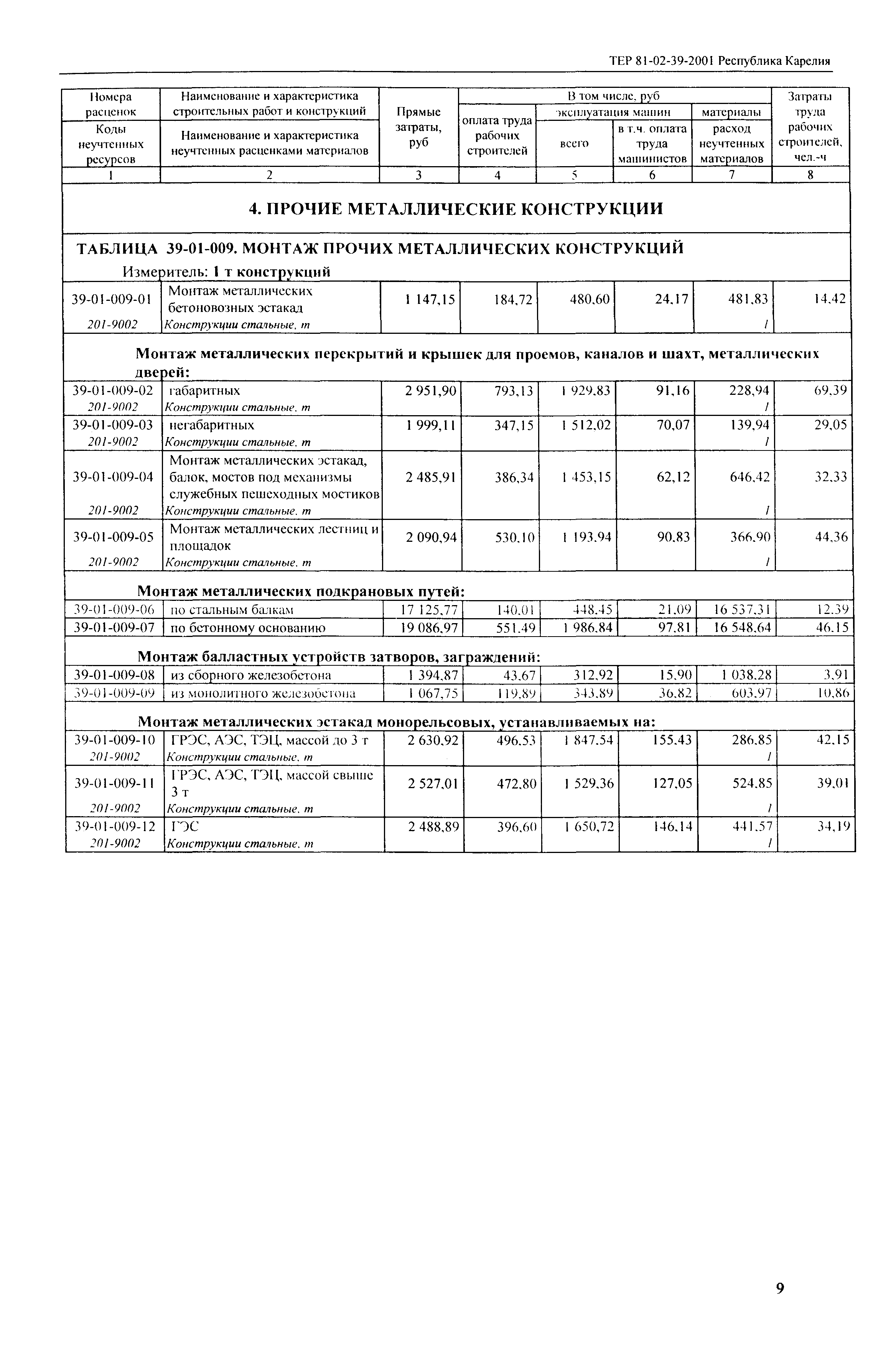 ТЕР Республика Карелия 2001-39