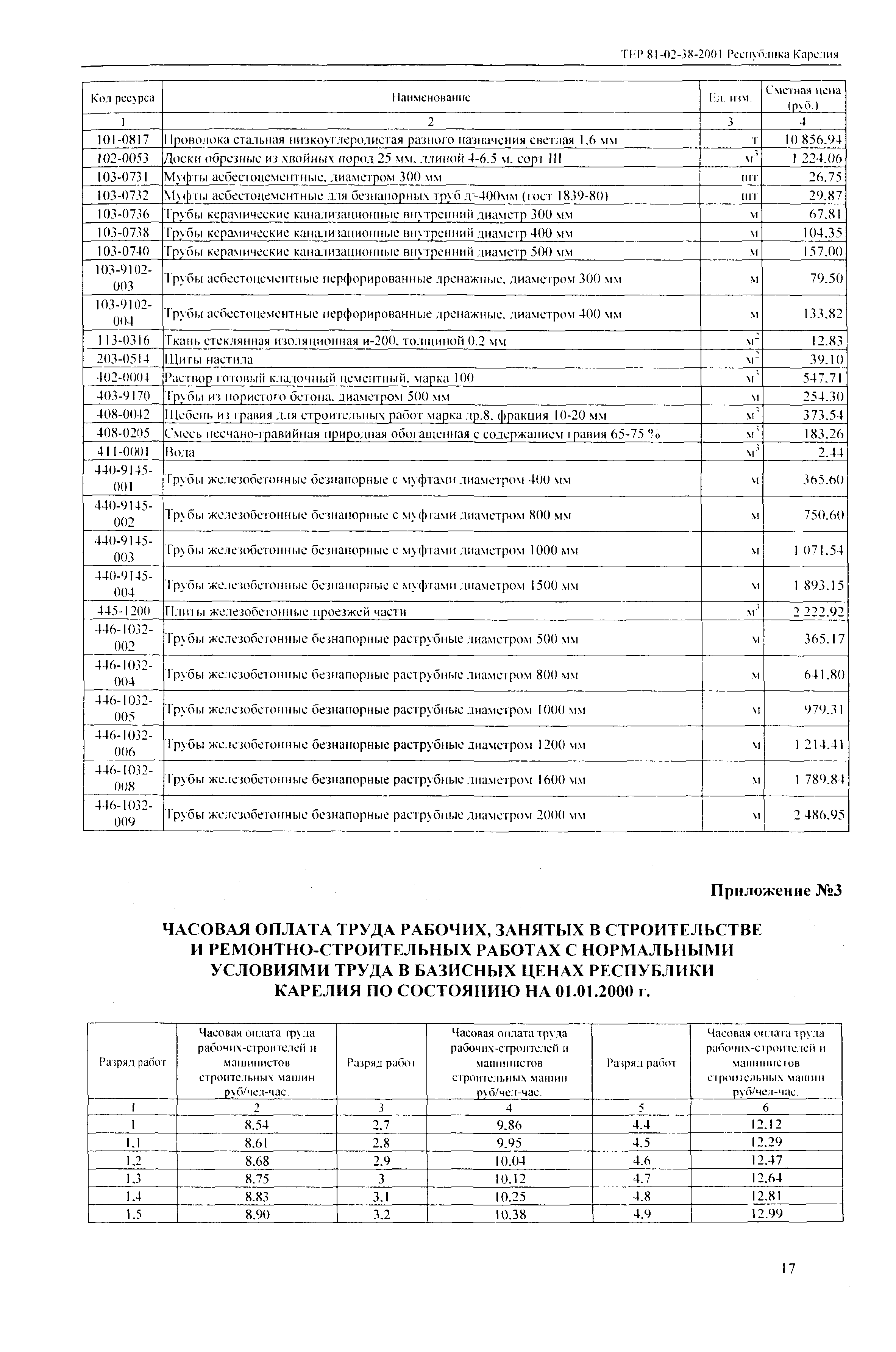 ТЕР Республика Карелия 2001-38