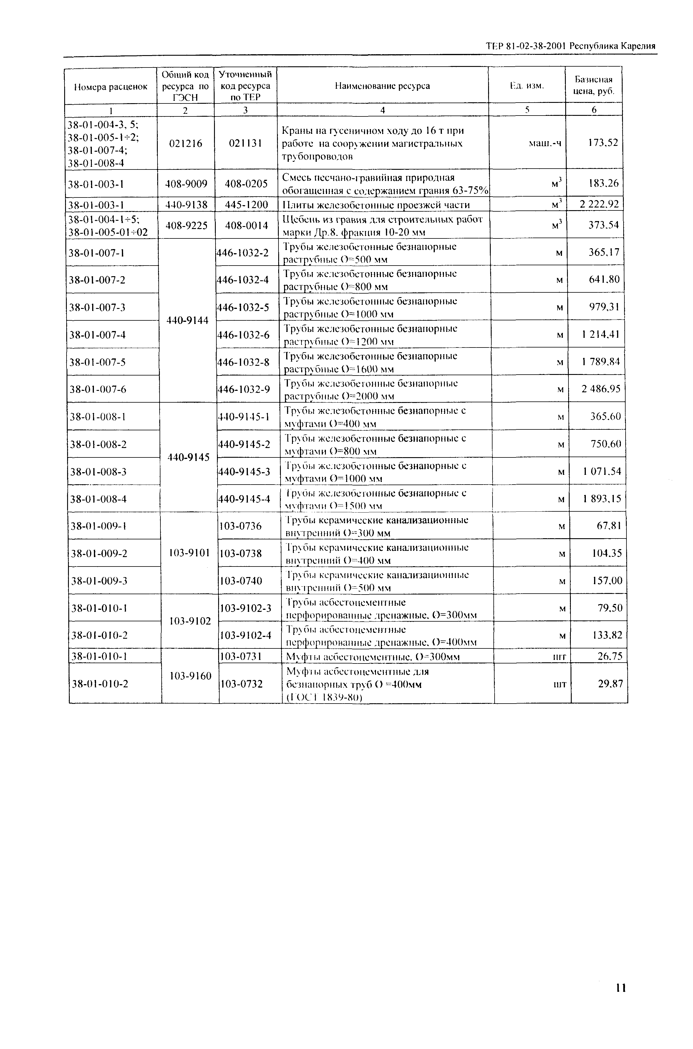 ТЕР Республика Карелия 2001-38