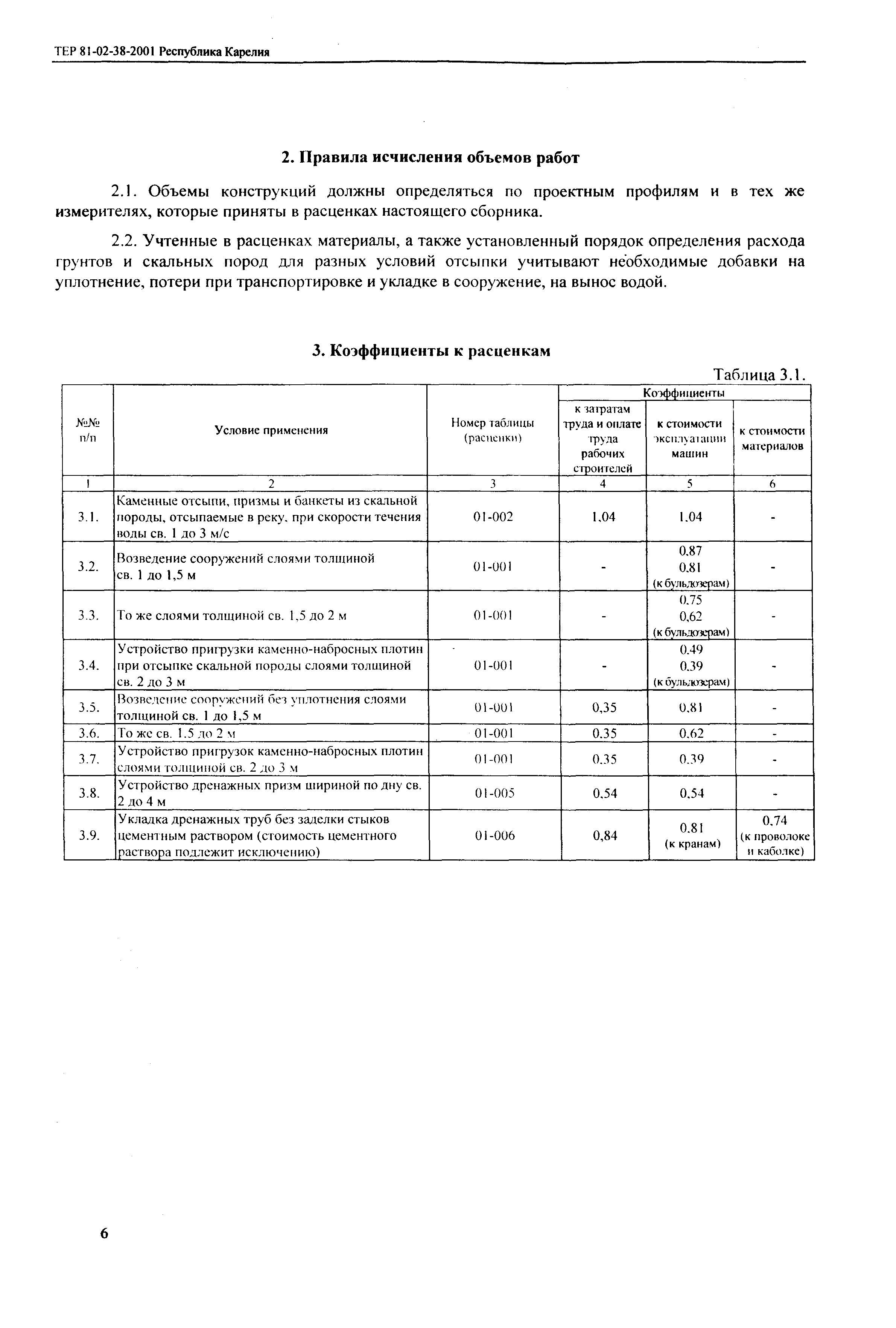 ТЕР Республика Карелия 2001-38