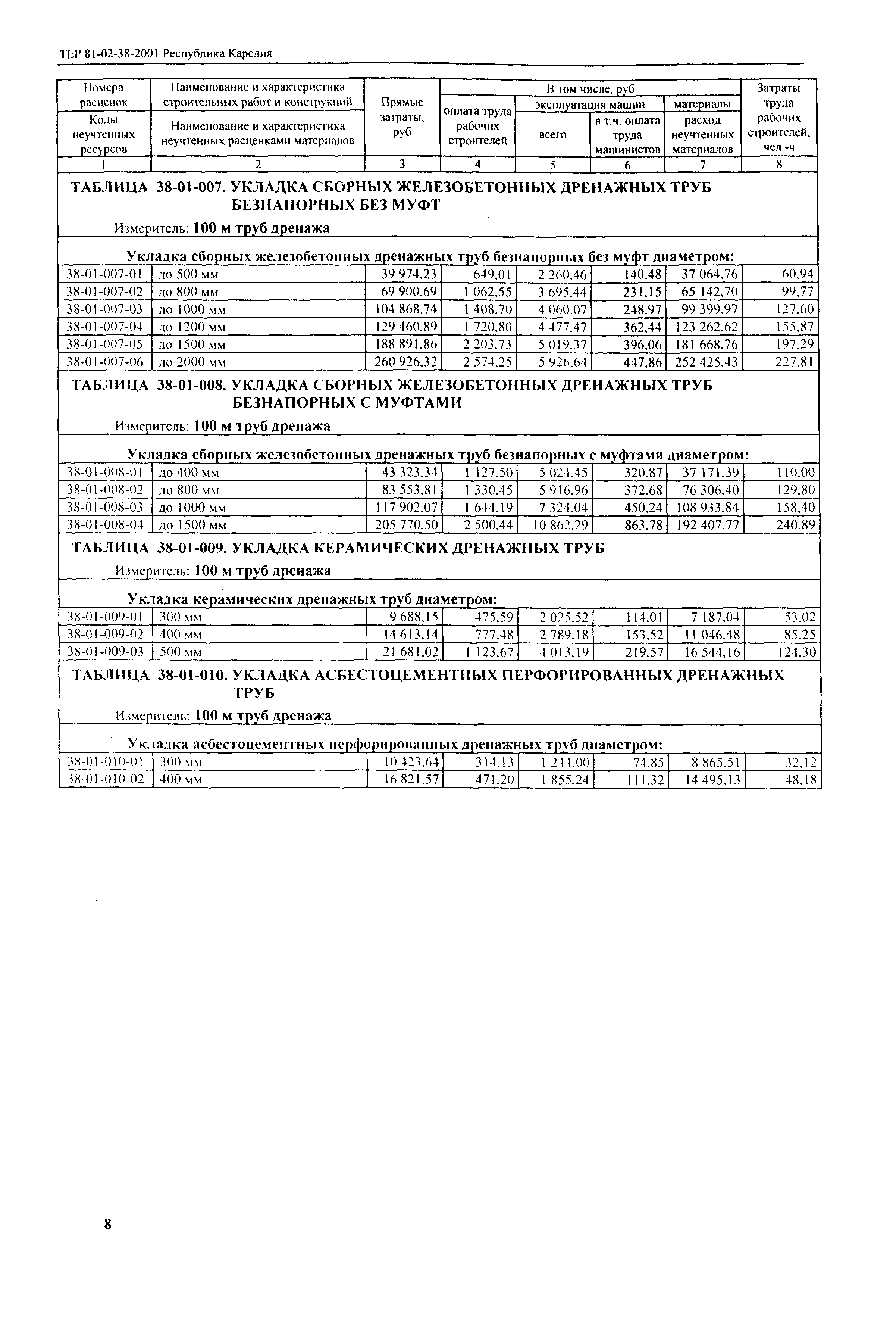 ТЕР Республика Карелия 2001-38