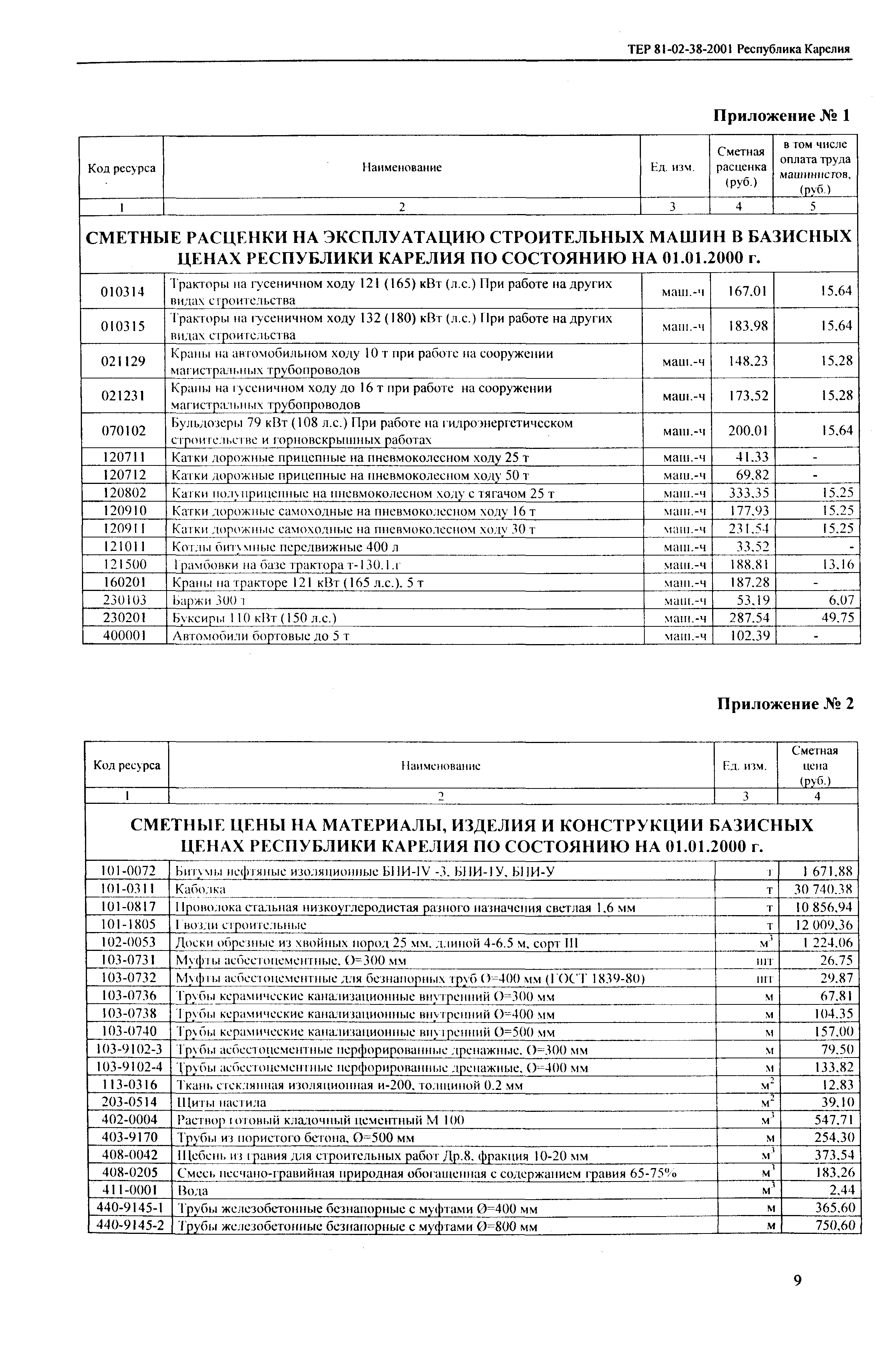 ТЕР Республика Карелия 2001-38