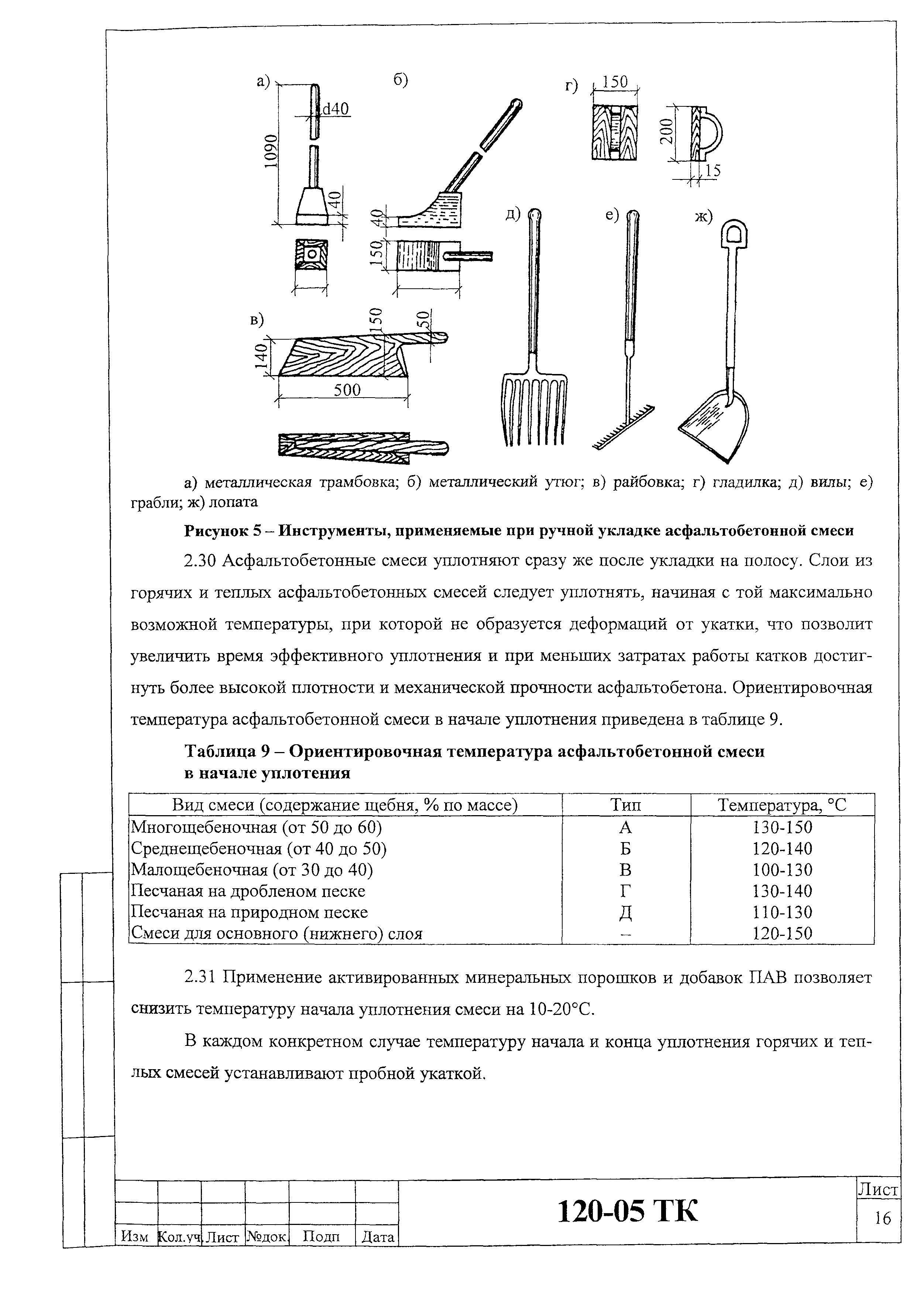 Технологическая карта 120-05 ТК