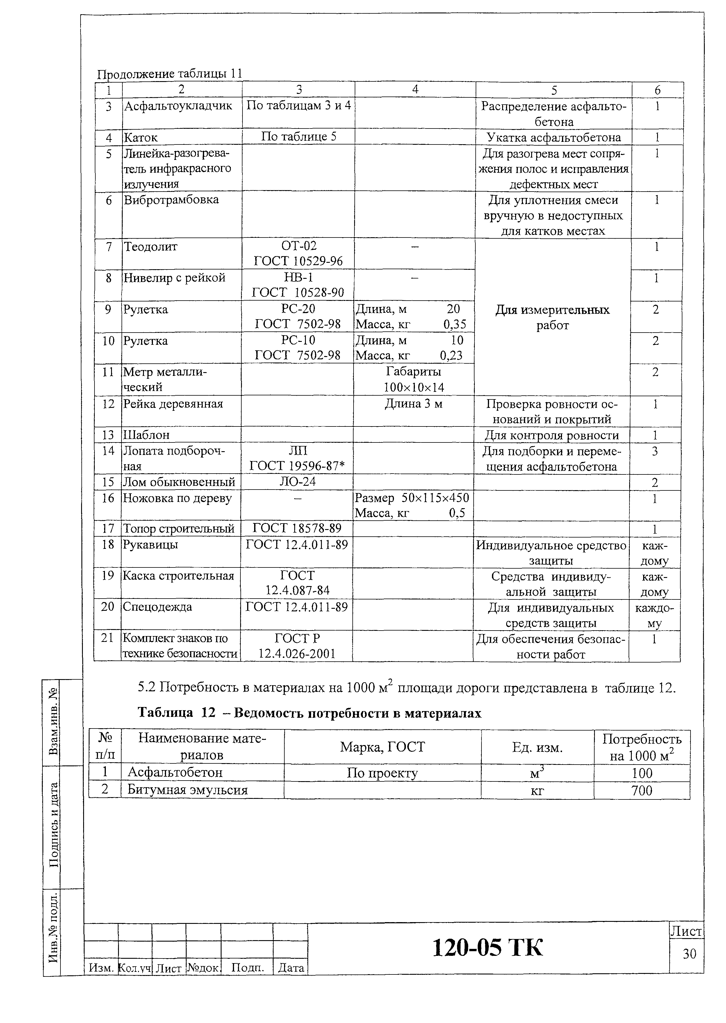 Технологическая карта 120-05 ТК