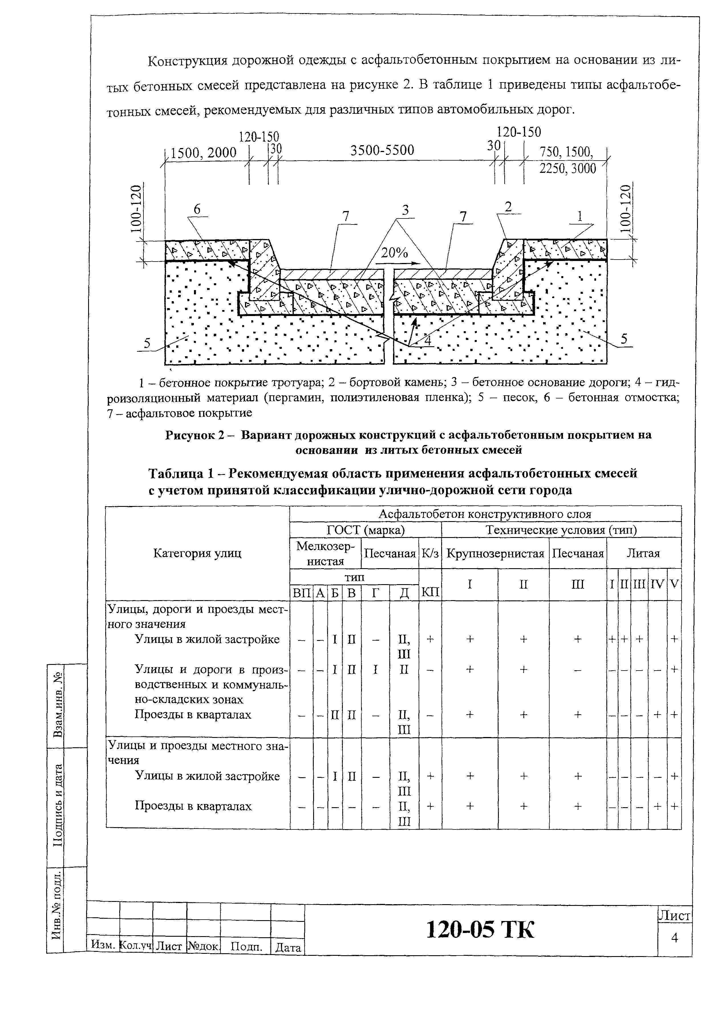 Технологическая карта 120-05 ТК