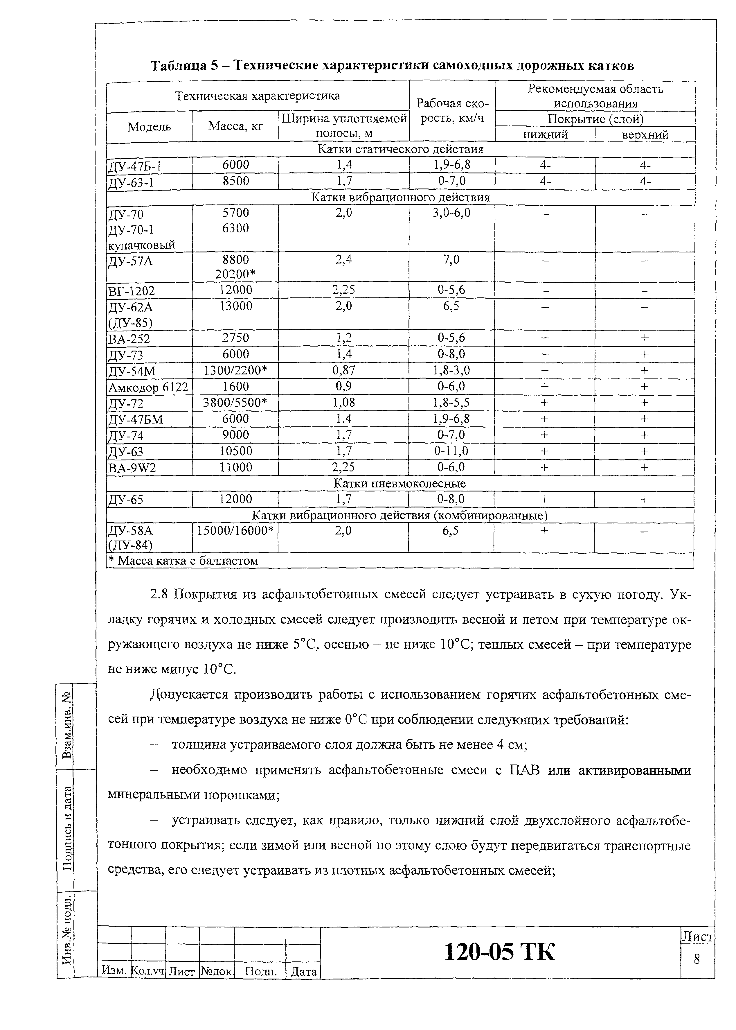 Технологическая карта 120-05 ТК