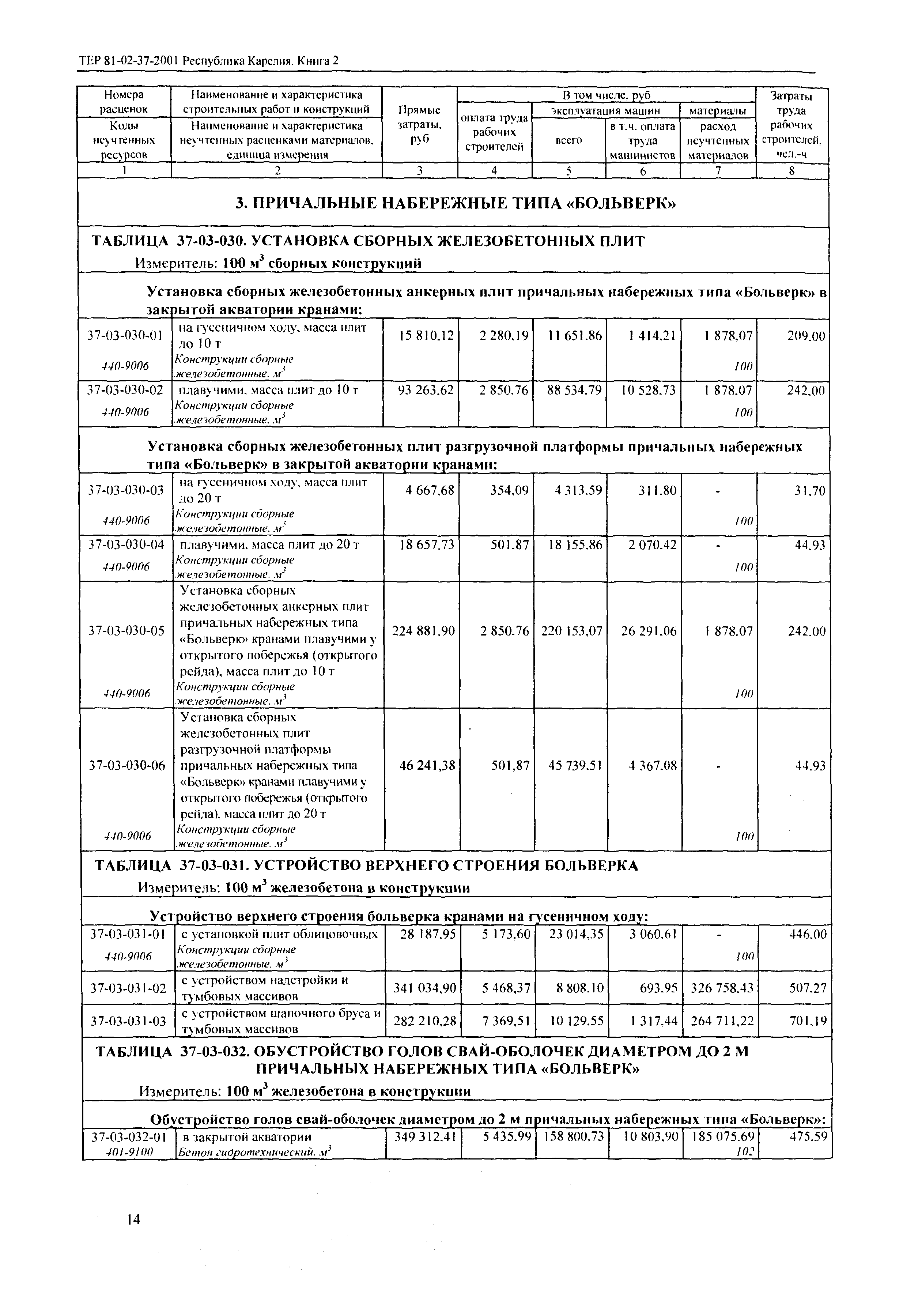 ТЕР Республика Карелия 2001-37