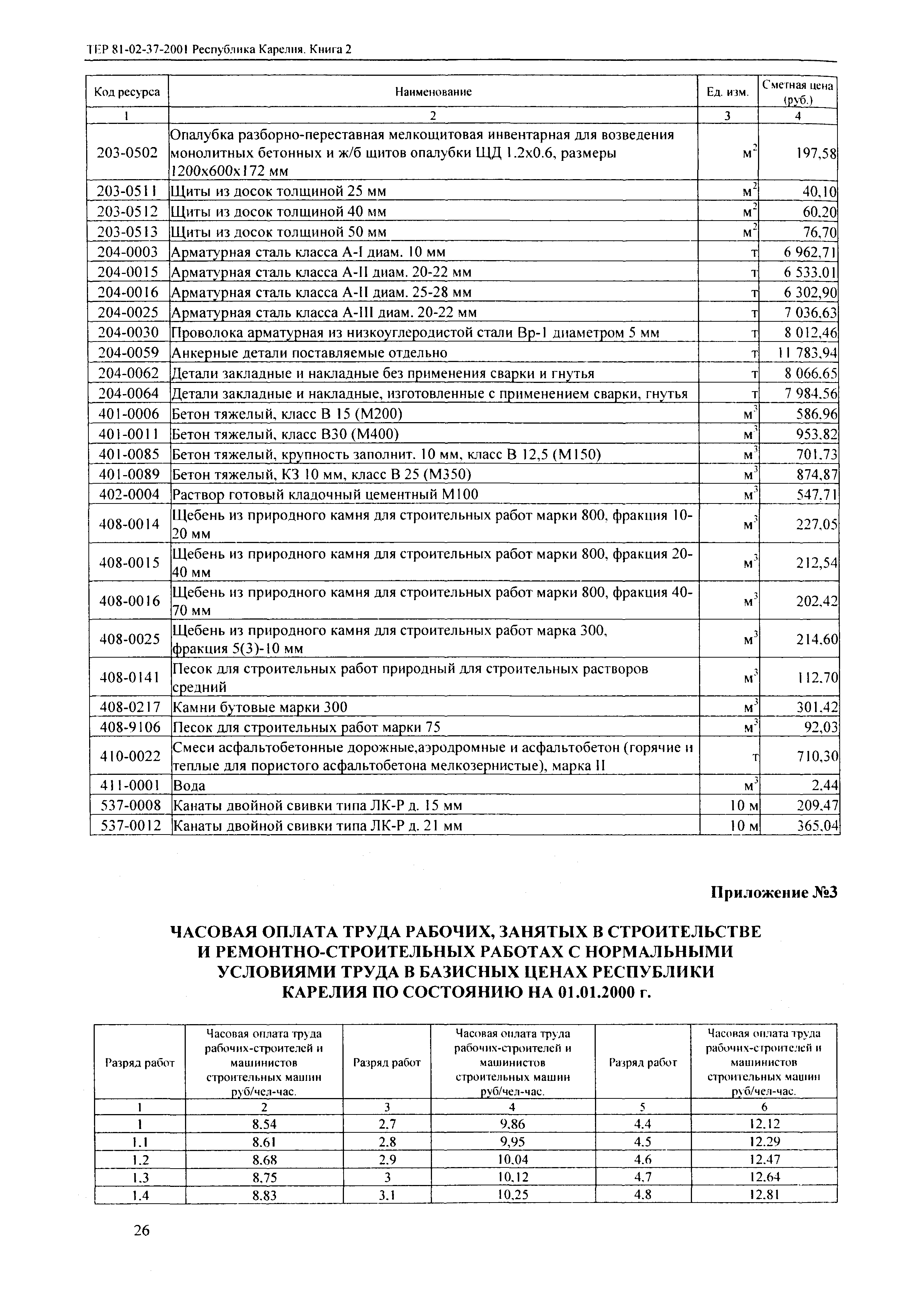 ТЕР Республика Карелия 2001-37