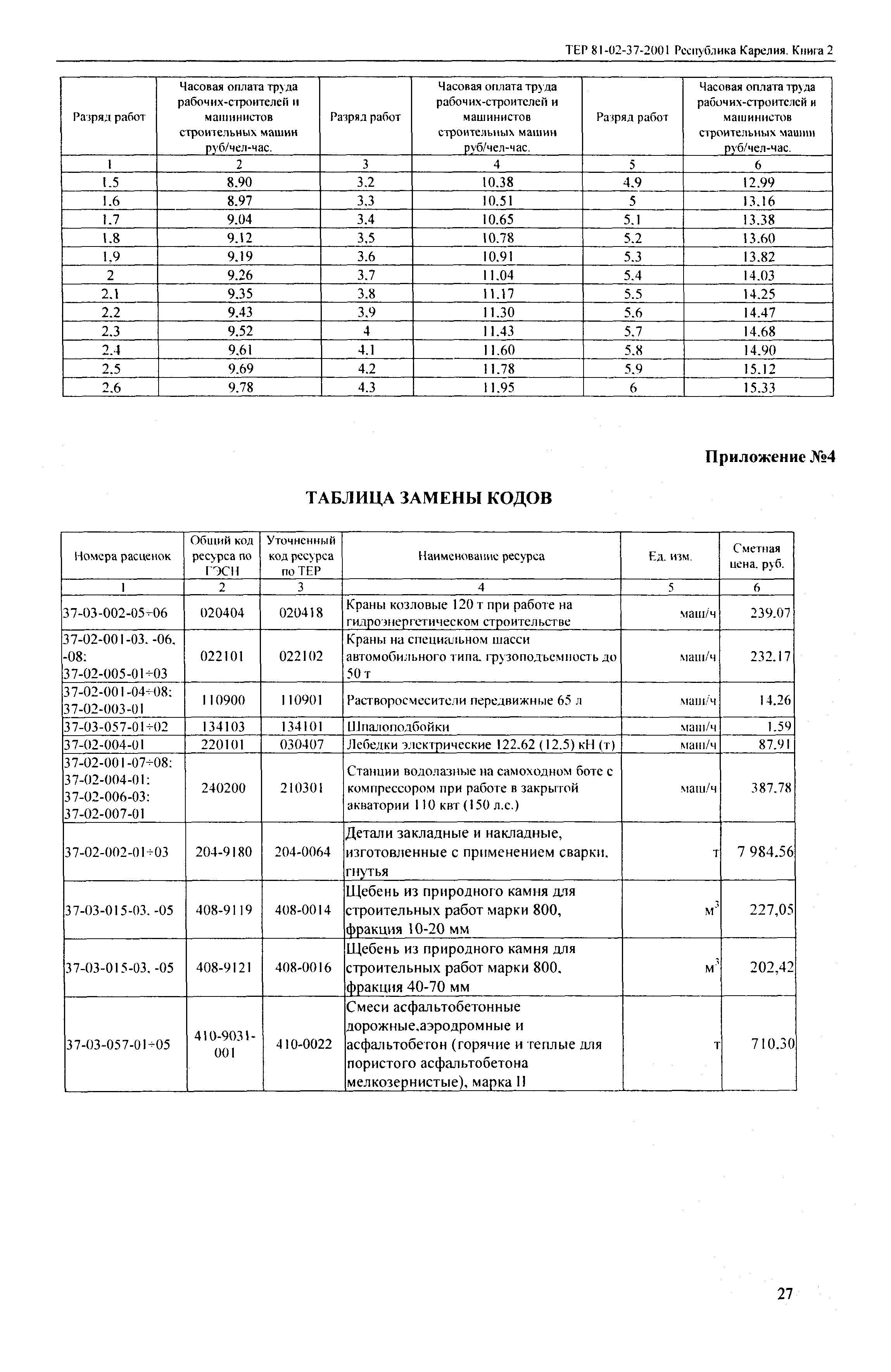 ТЕР Республика Карелия 2001-37