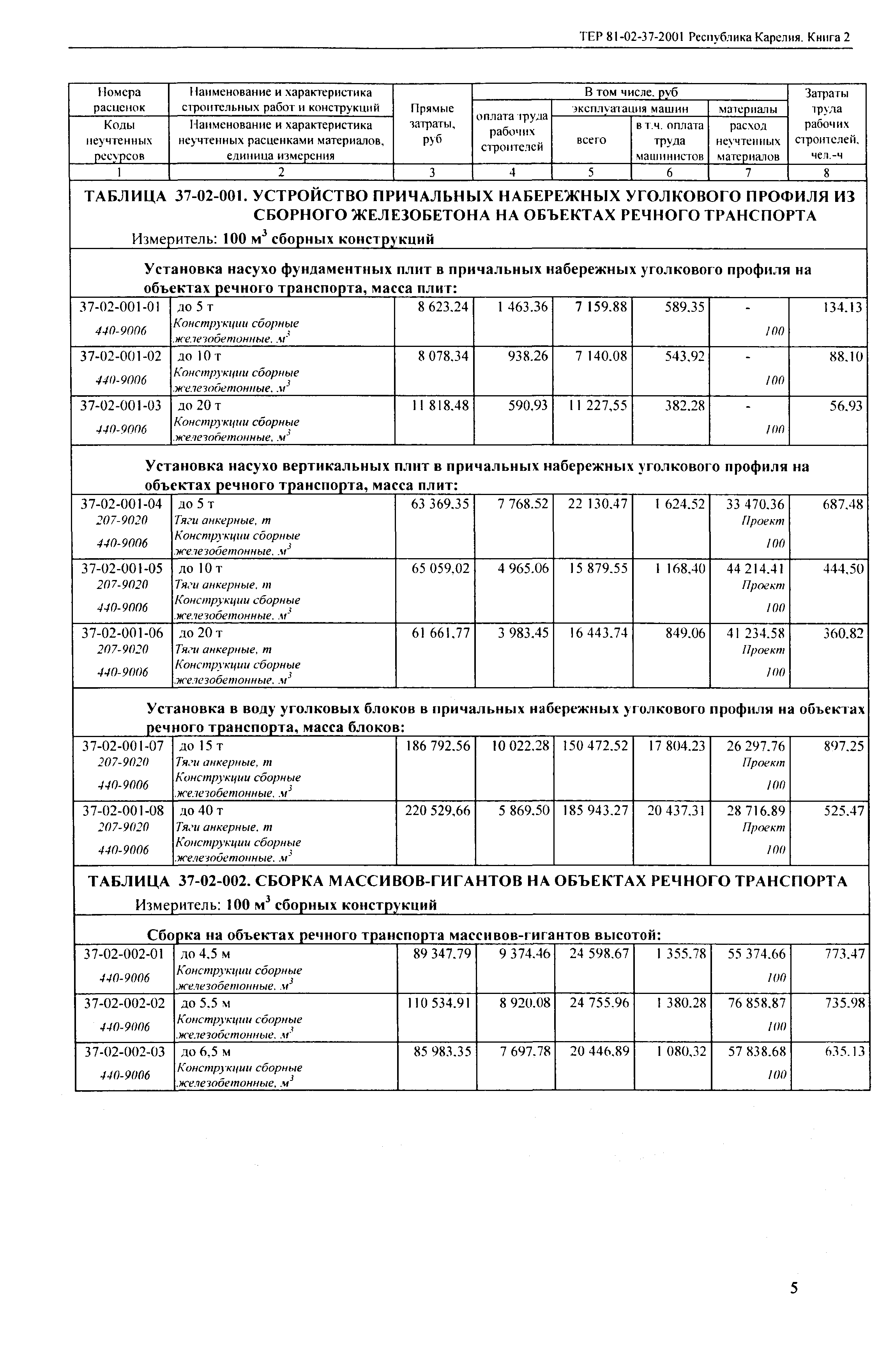 ТЕР Республика Карелия 2001-37