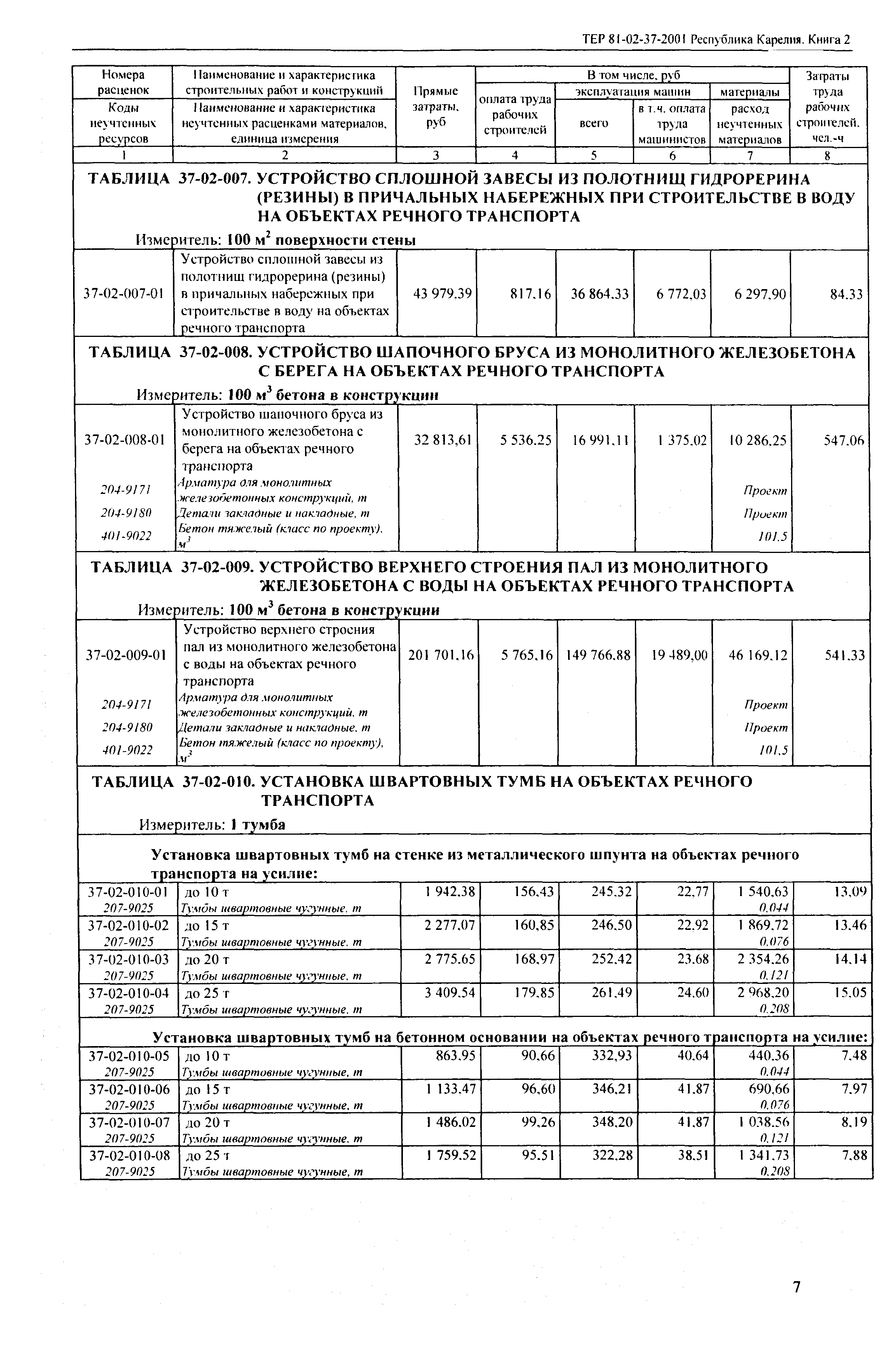 ТЕР Республика Карелия 2001-37