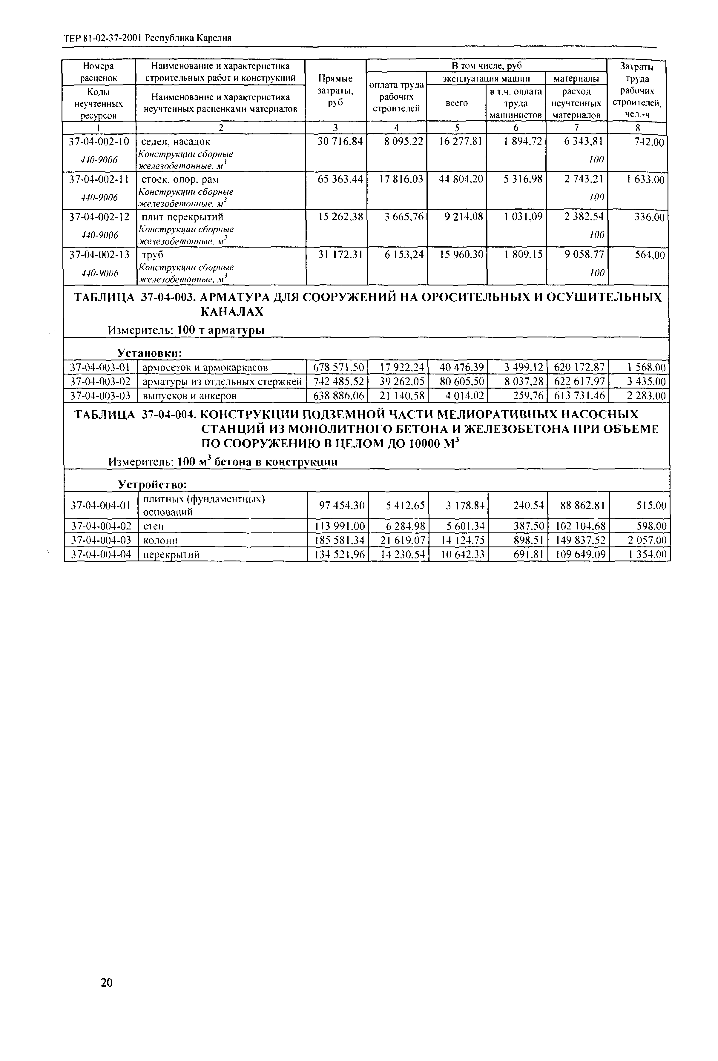 ТЕР Республика Карелия 2001-37