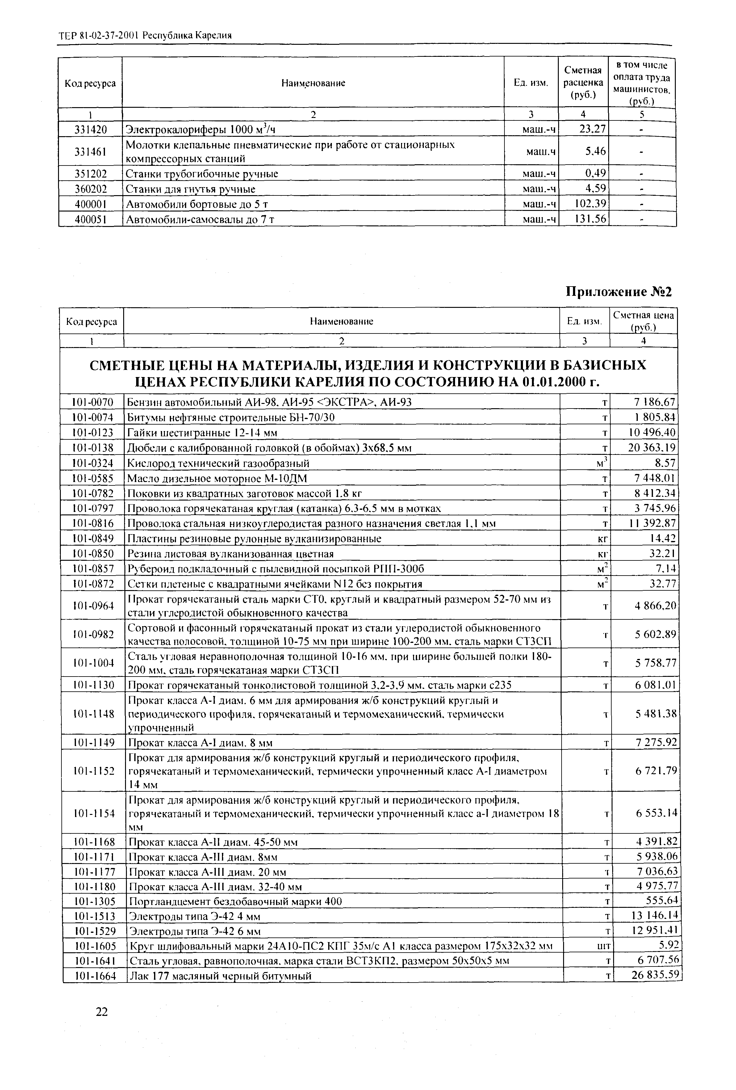 Скачать ТЕР Республика Карелия 2001-37 Бетонные и железобетонные  конструкции гидротехнических сооружений. Книга 1. Территориальные единичные  расценки для определения стоимости строительства в Республике Карелия