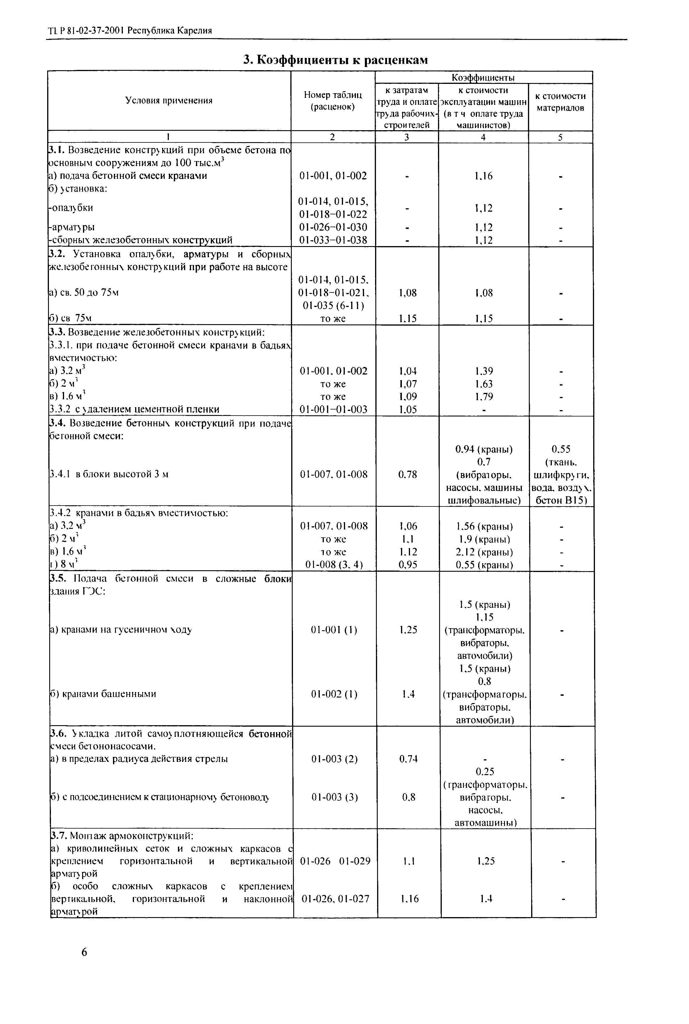 ТЕР Республика Карелия 2001-37