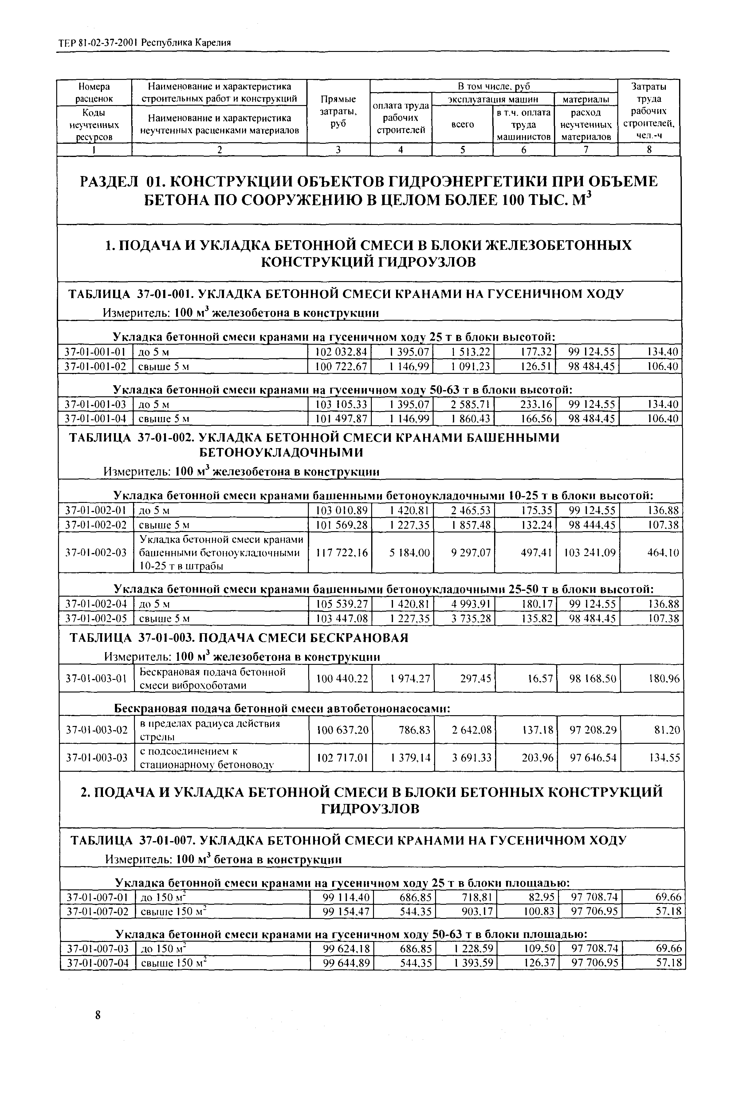ТЕР Республика Карелия 2001-37