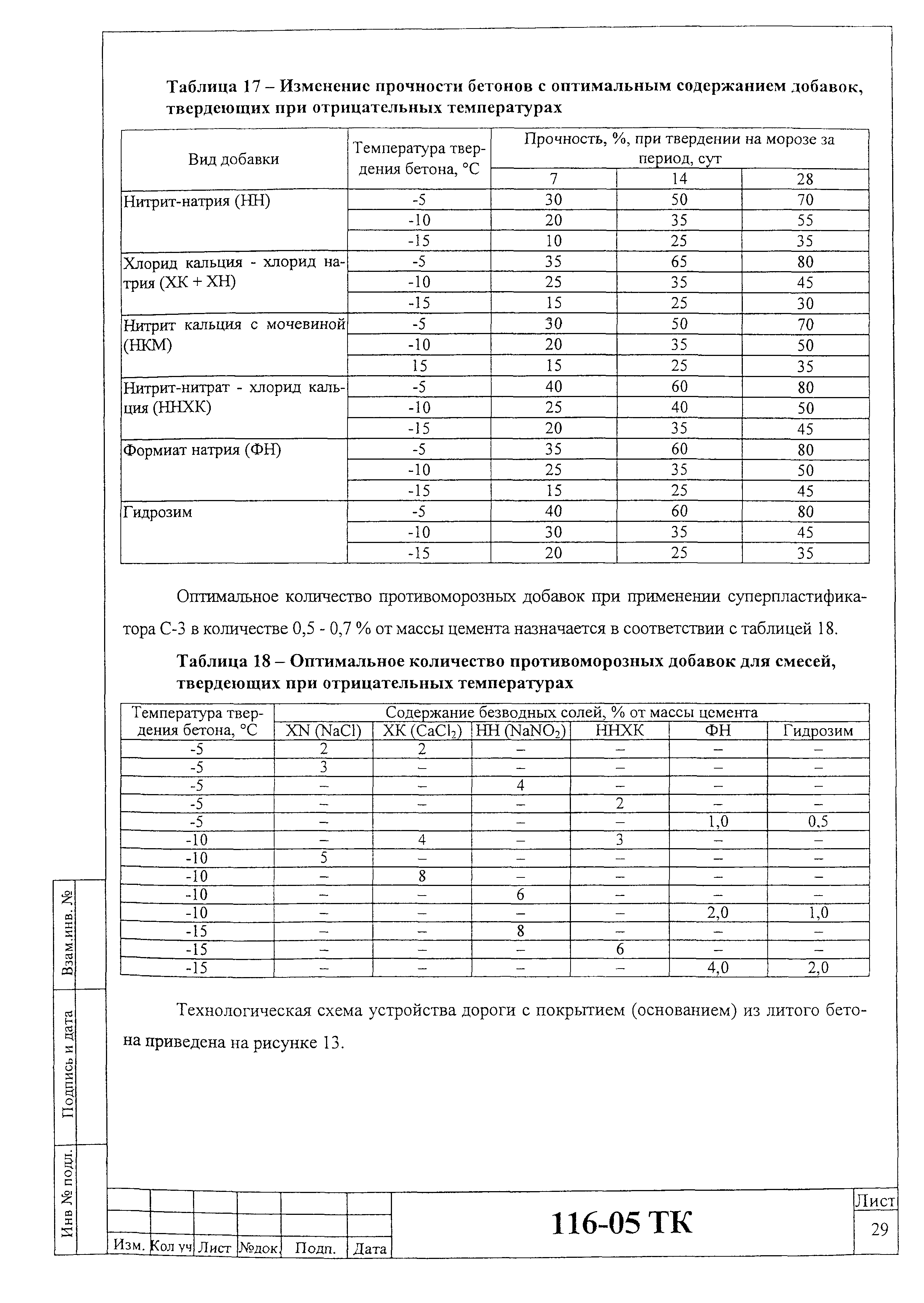 Технологическая карта 116-05 ТК