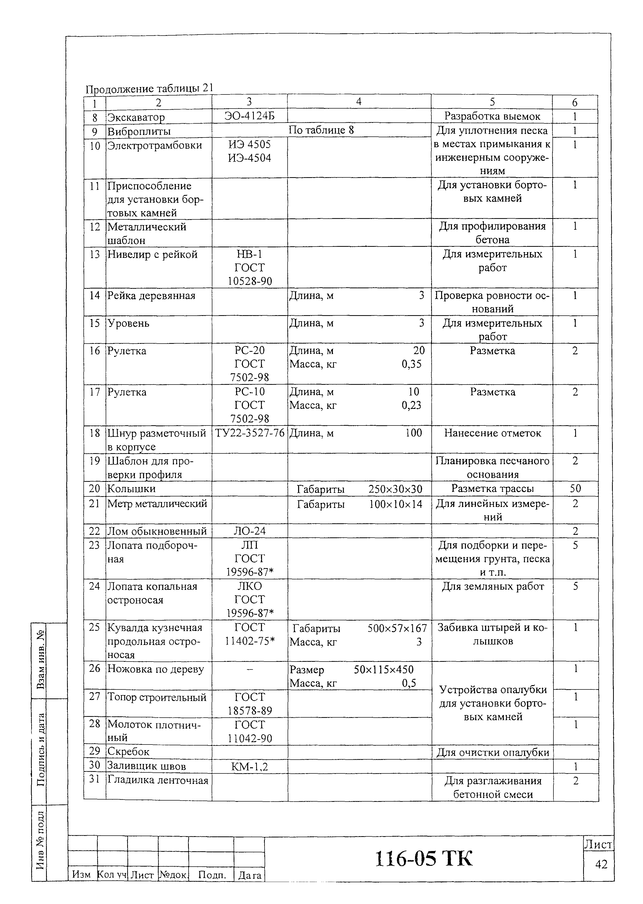 Технологическая карта 116-05 ТК