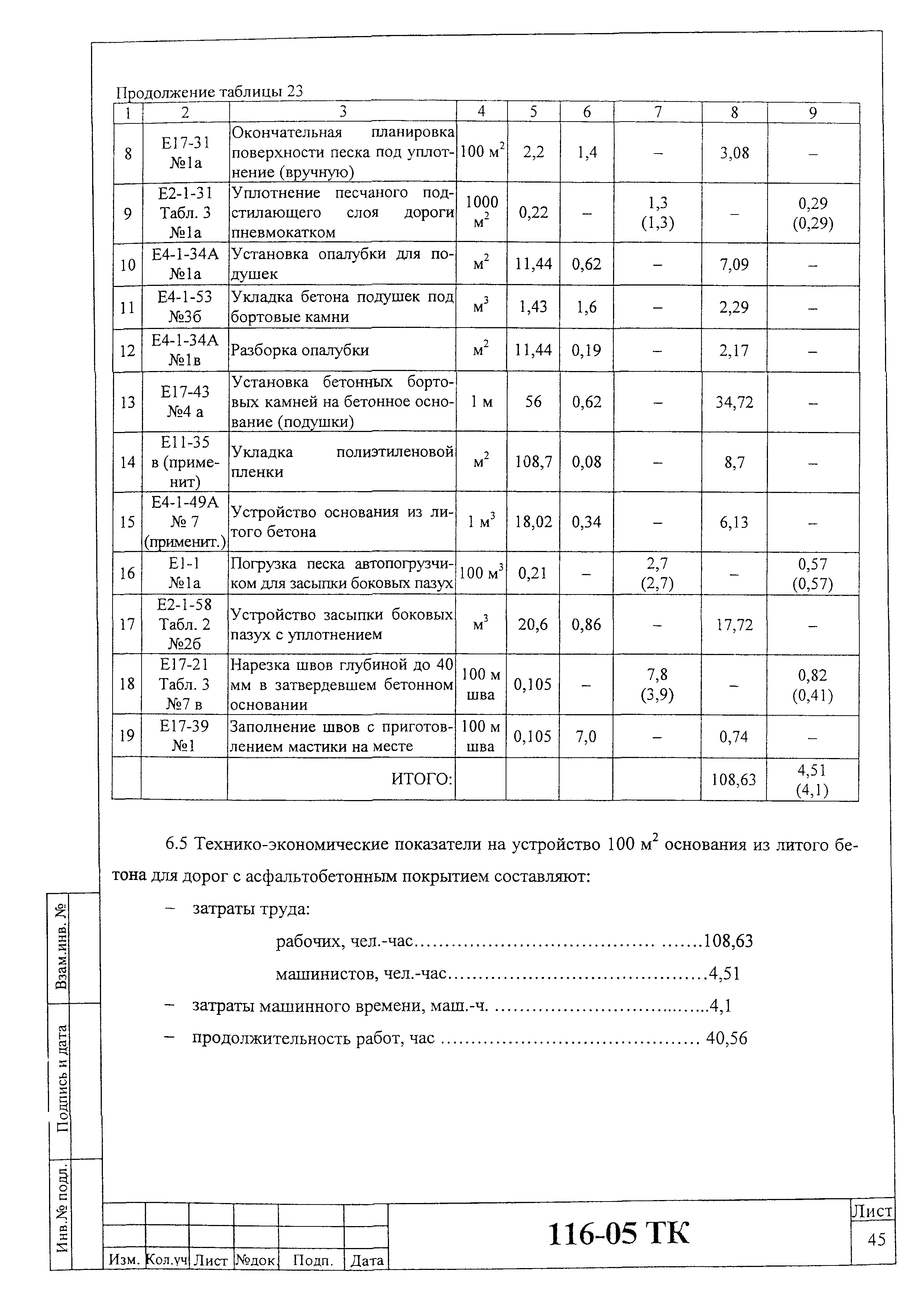 Технологическая карта 116-05 ТК