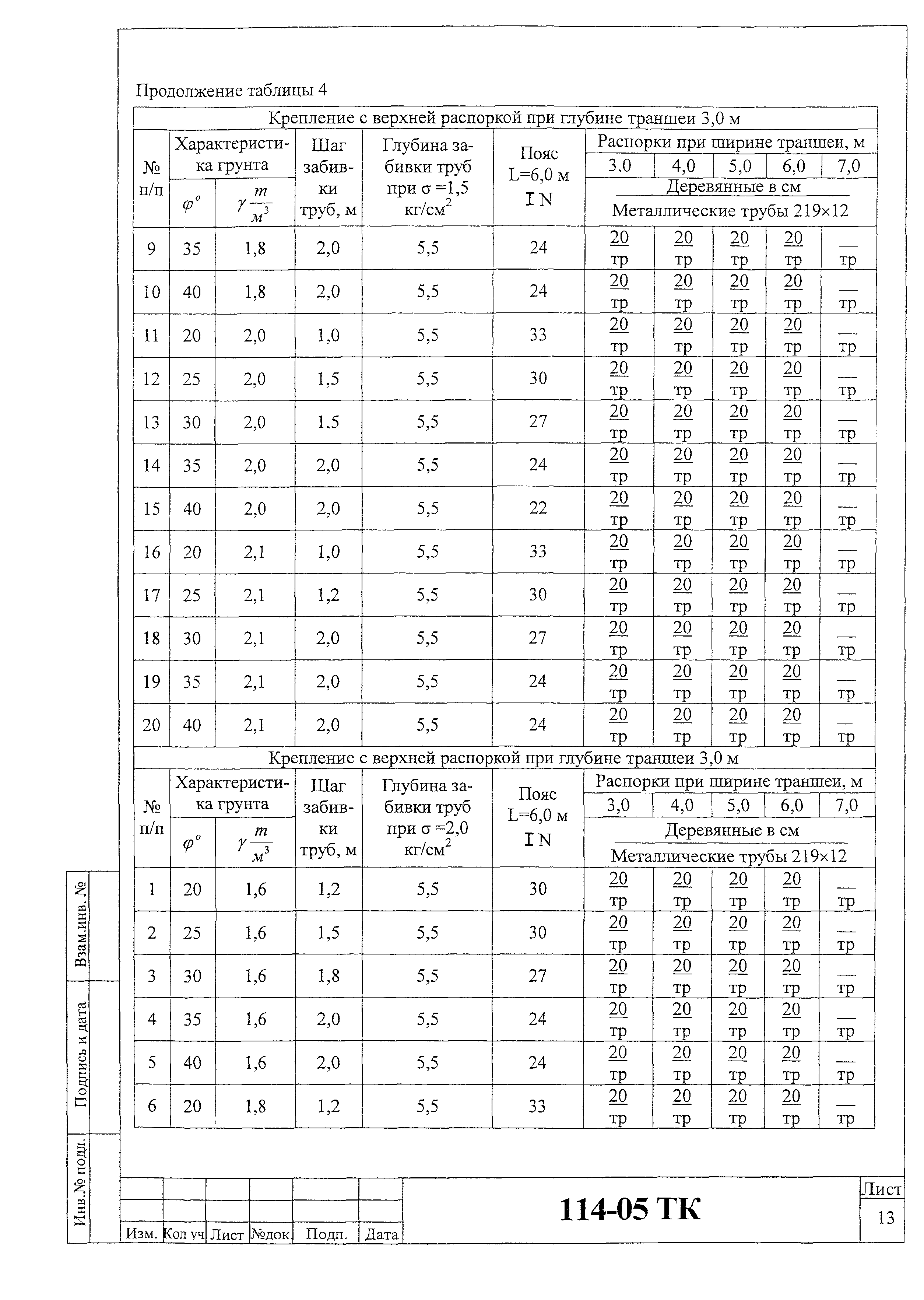 Технологическая карта 114-05 ТК