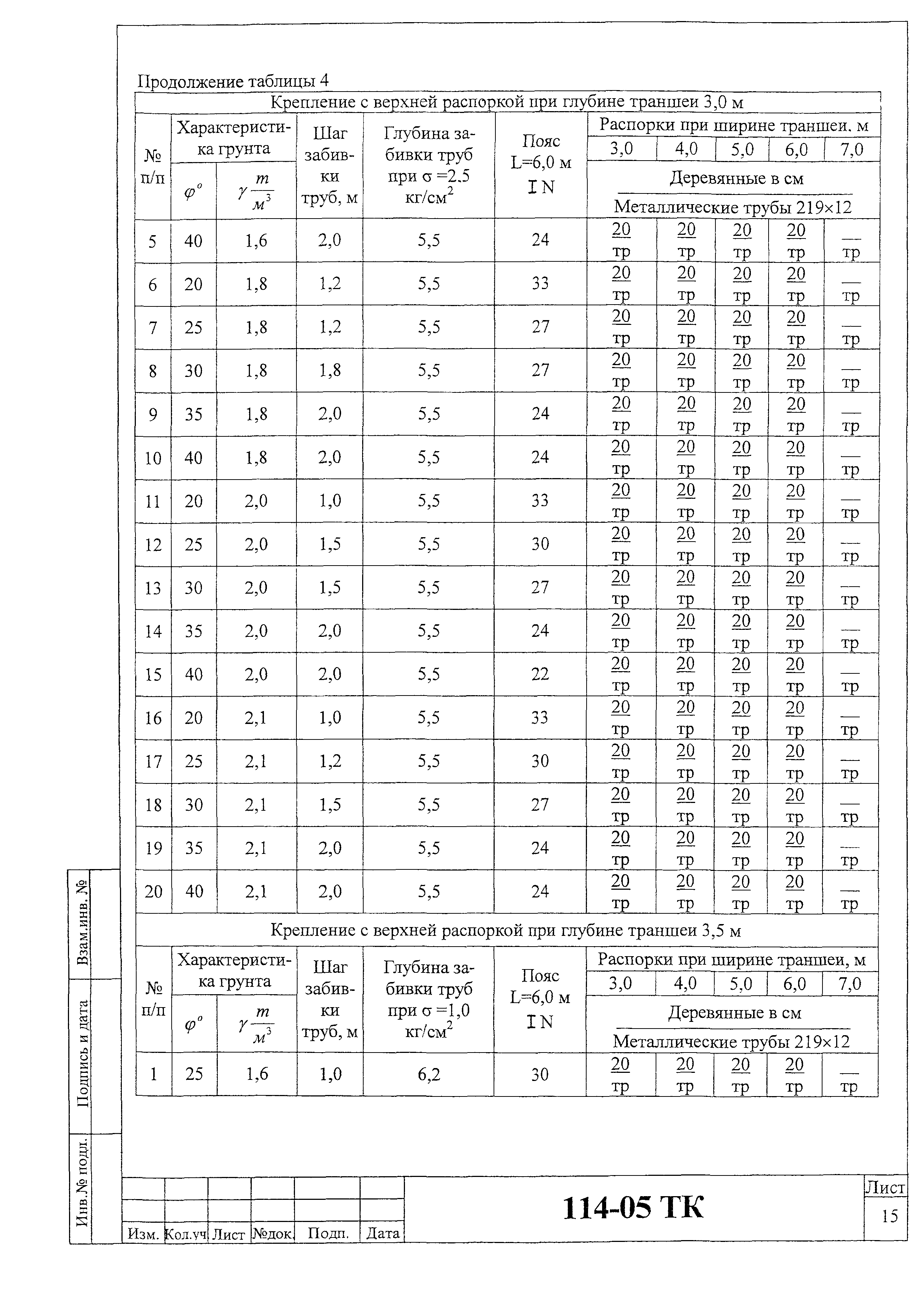 Технологическая карта 114-05 ТК