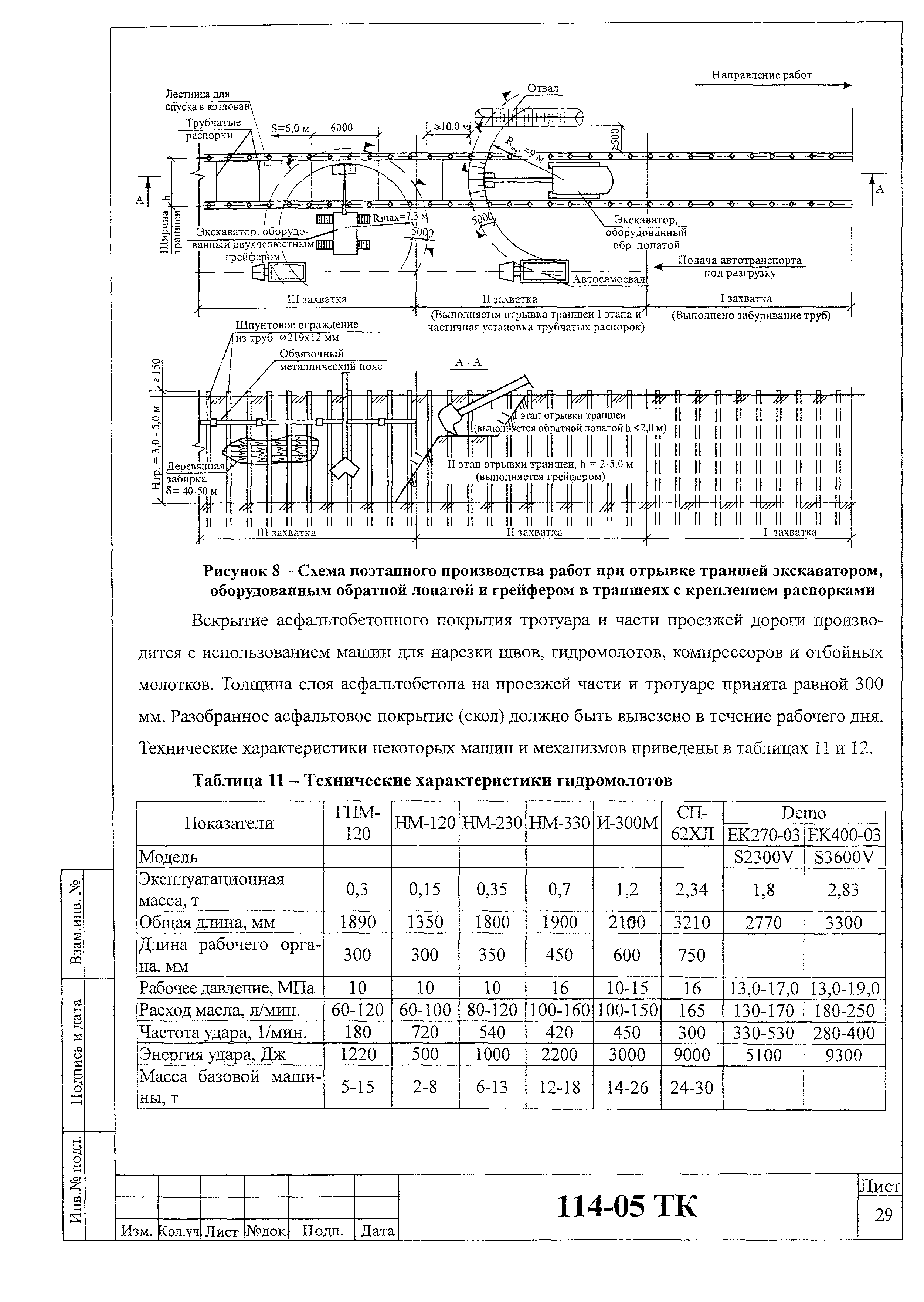 Технологическая карта 114-05 ТК