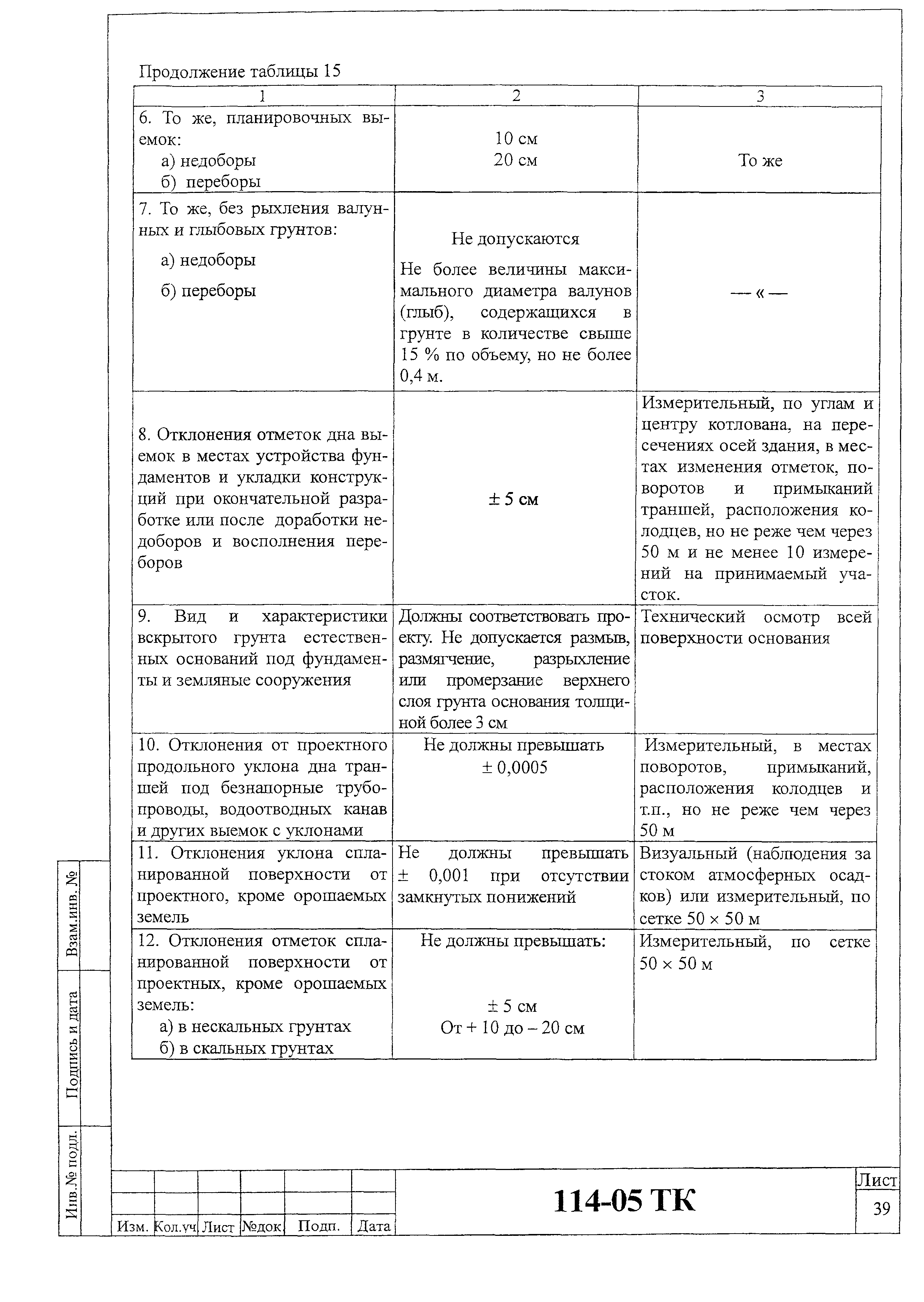 Технологическая карта 114-05 ТК