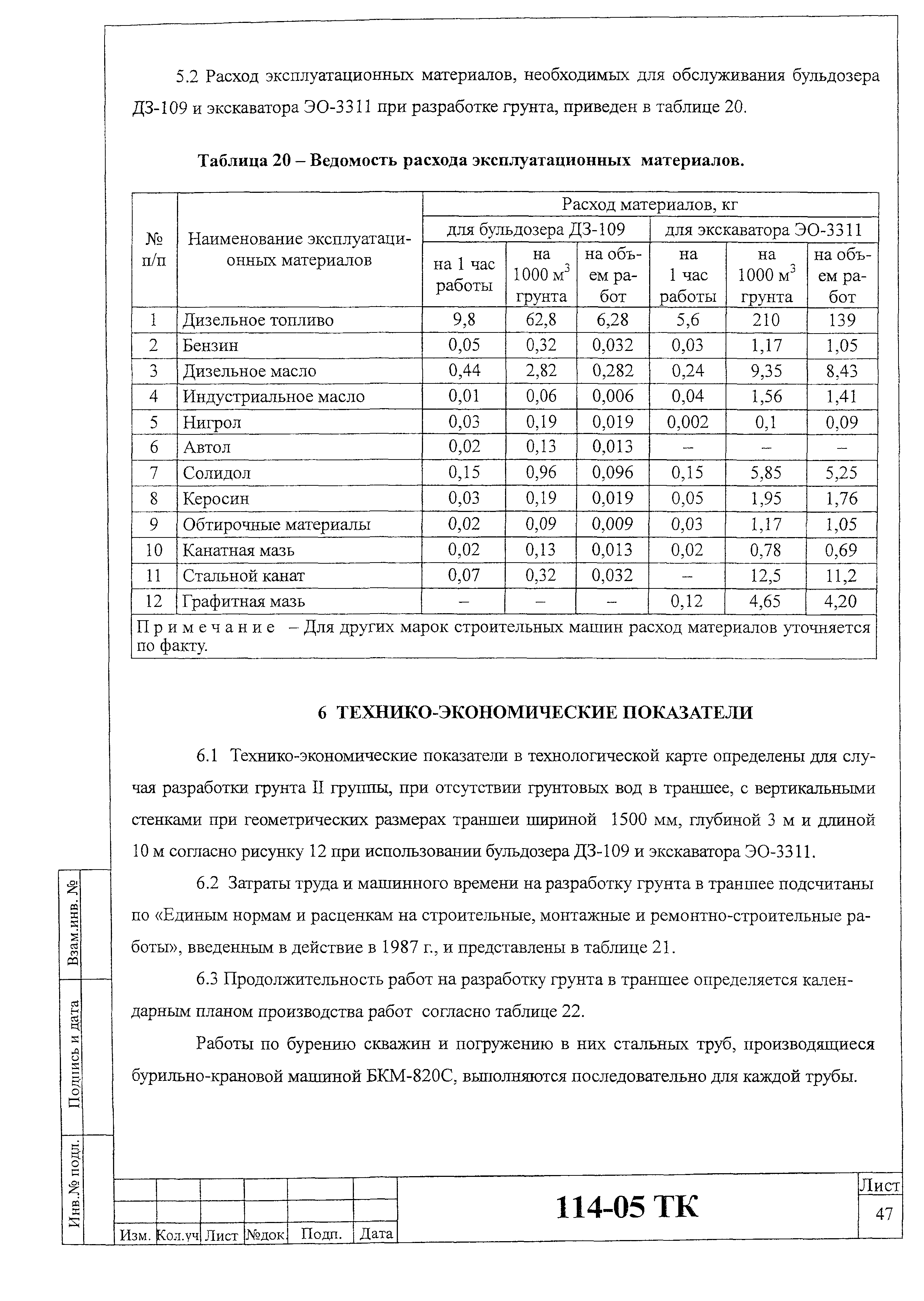 Технологическая карта 114-05 ТК