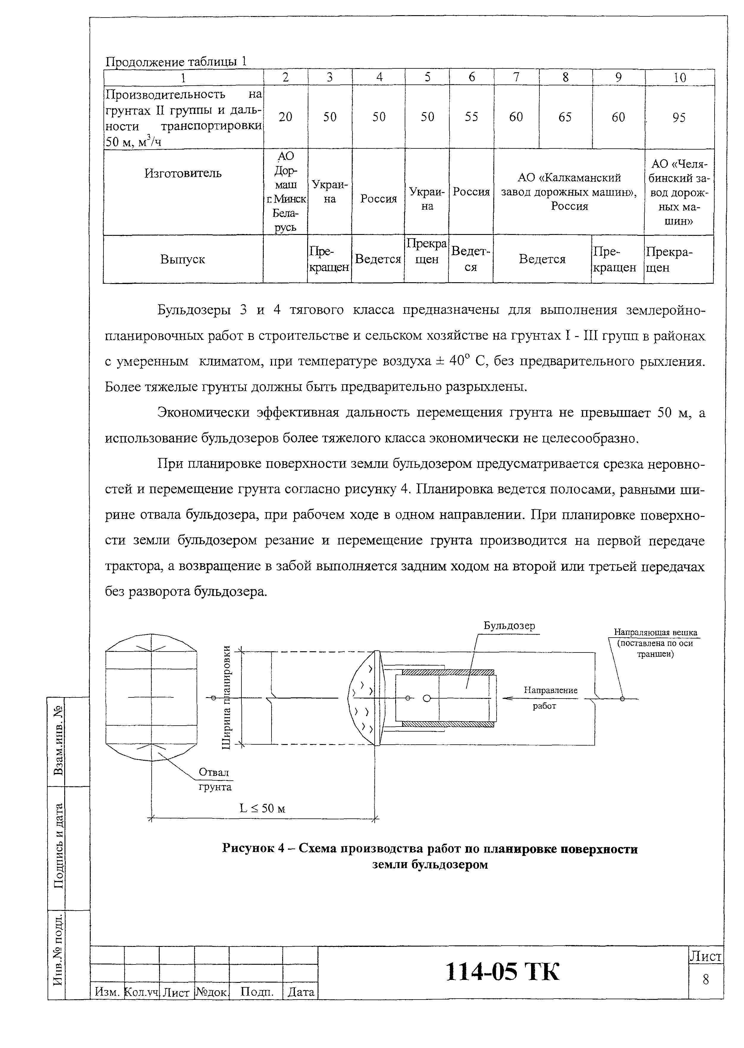 Технологическая карта 114-05 ТК