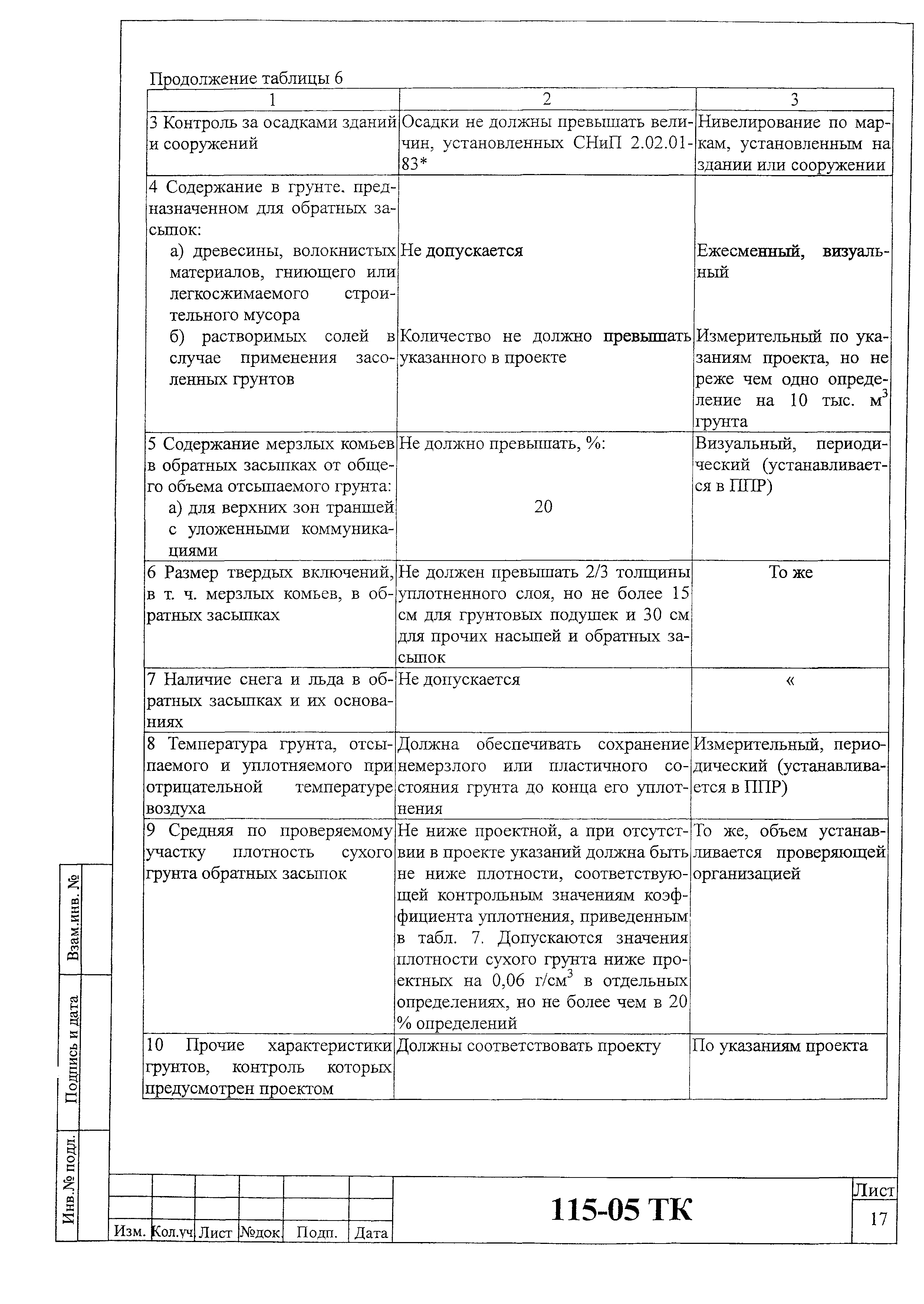 Технологическая карта 115-05 ТК