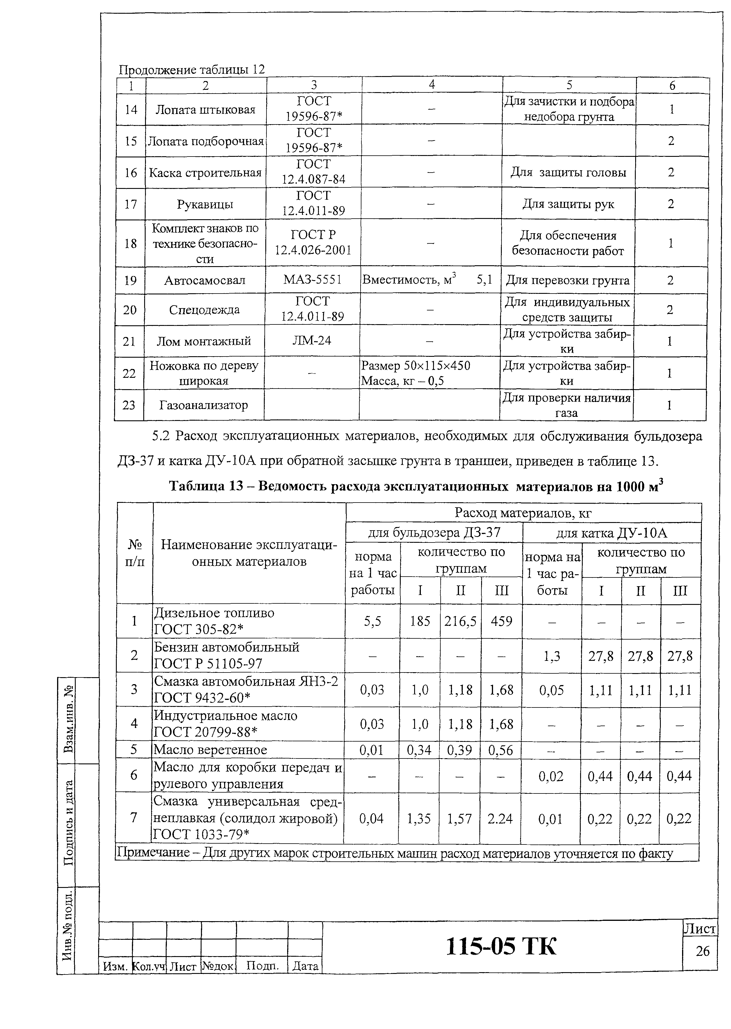 Технологическая карта трансформатора