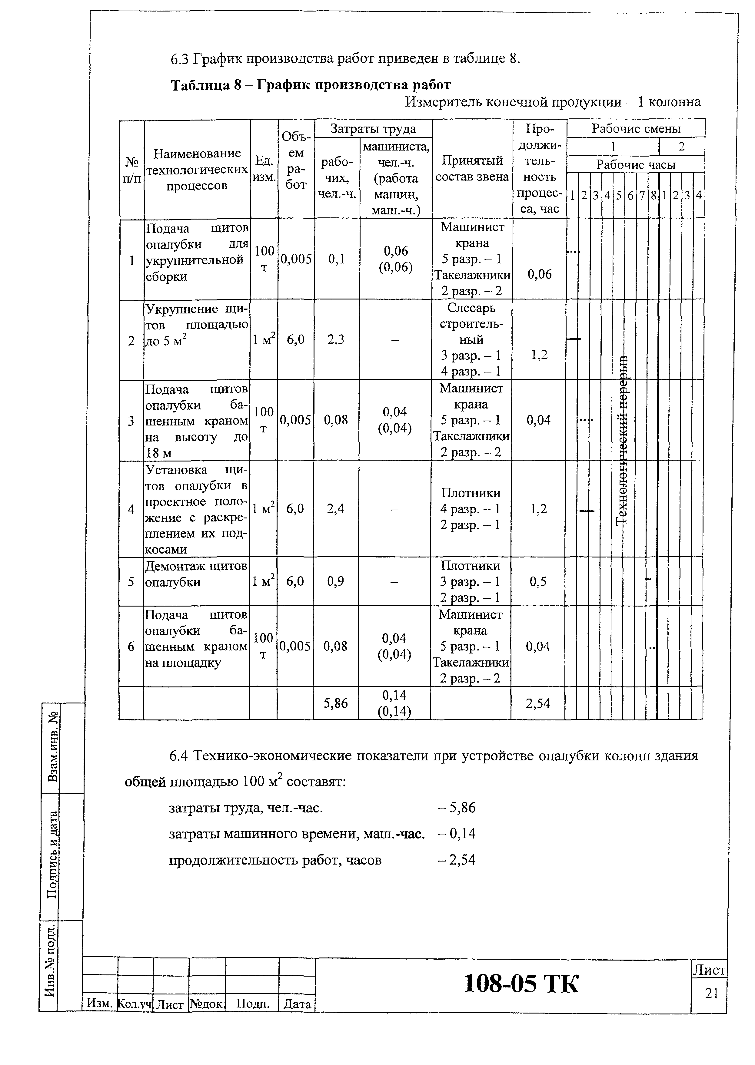 Технологическая карта 108-05 ТК