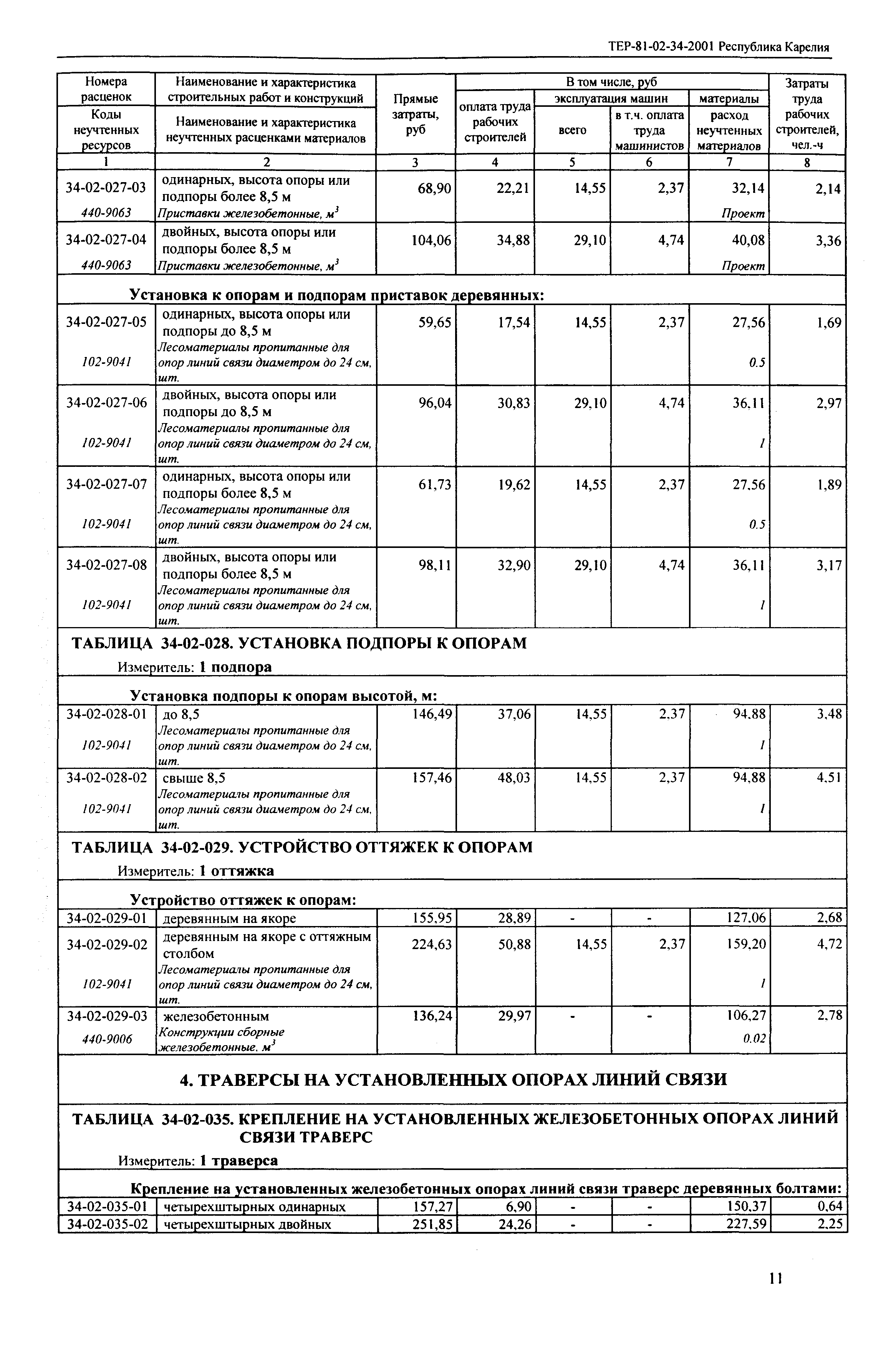 ТЕР Республика Карелия 2001-34