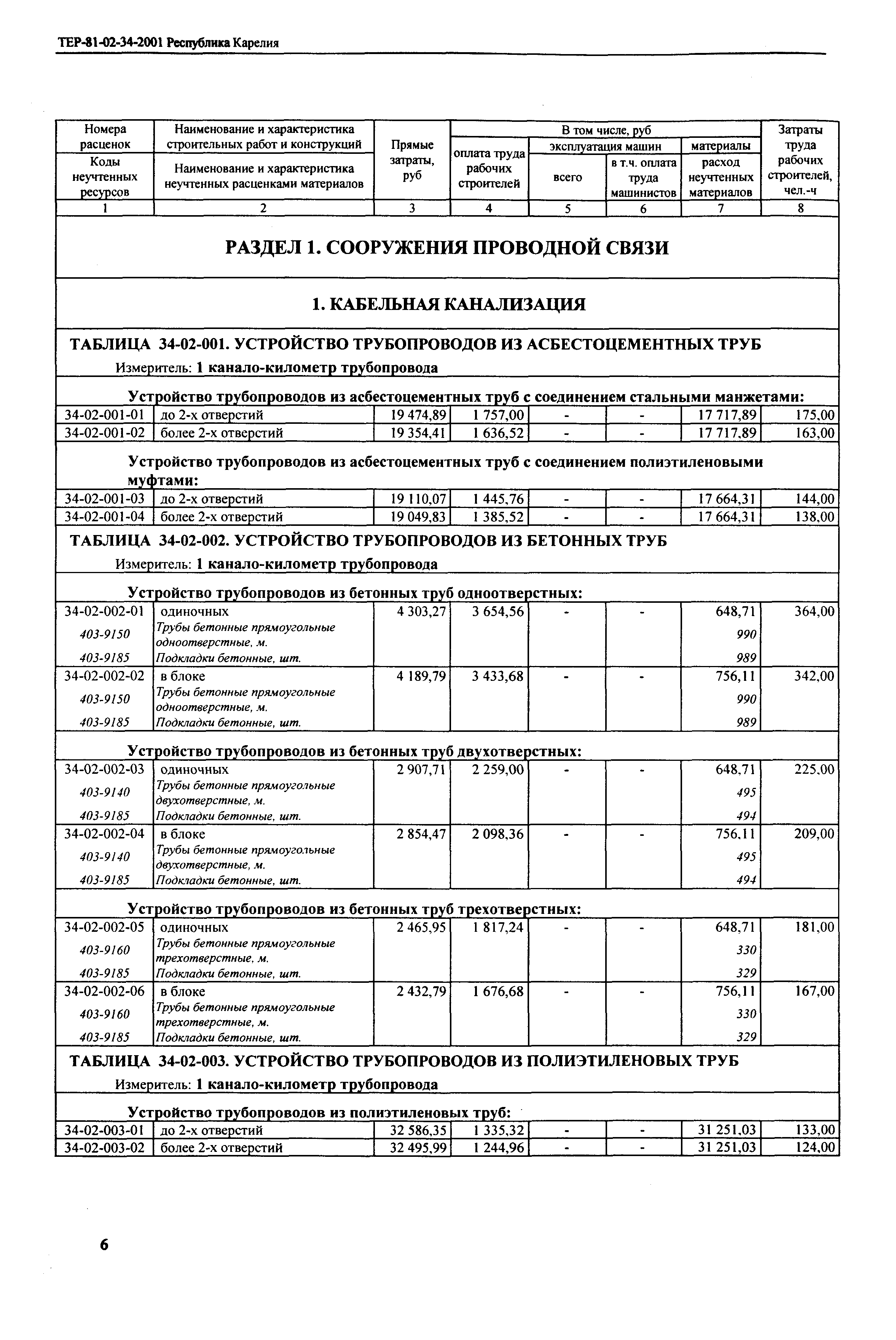 ТЕР Республика Карелия 2001-34