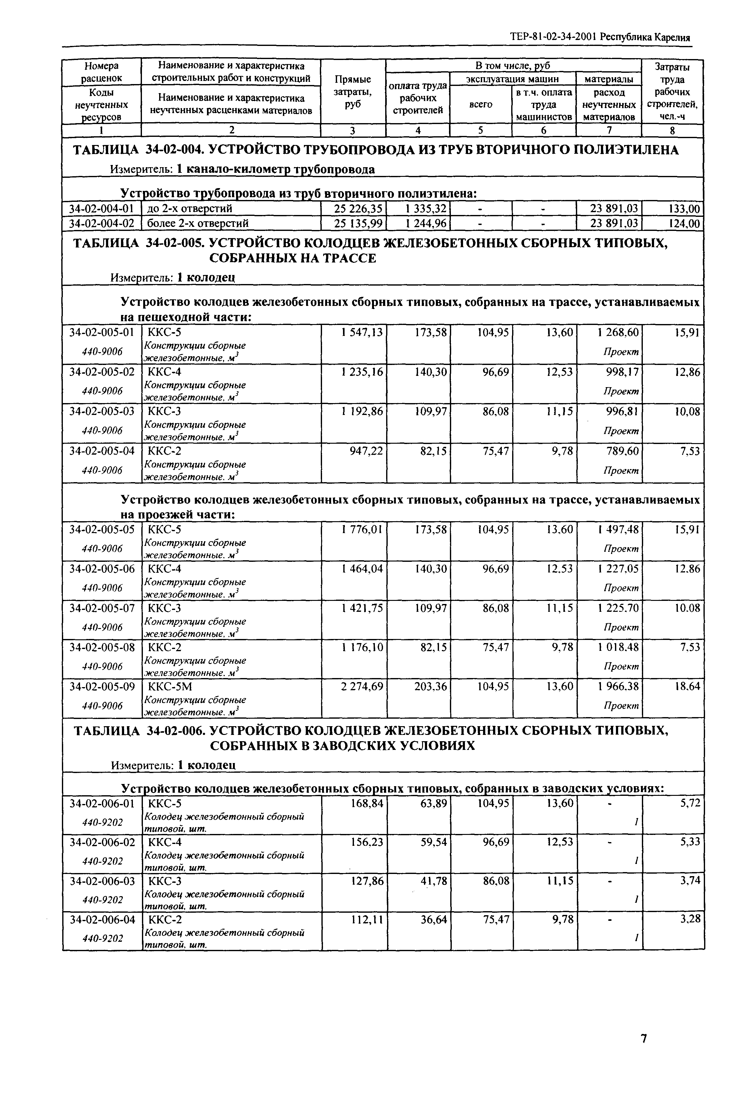 ТЕР Республика Карелия 2001-34