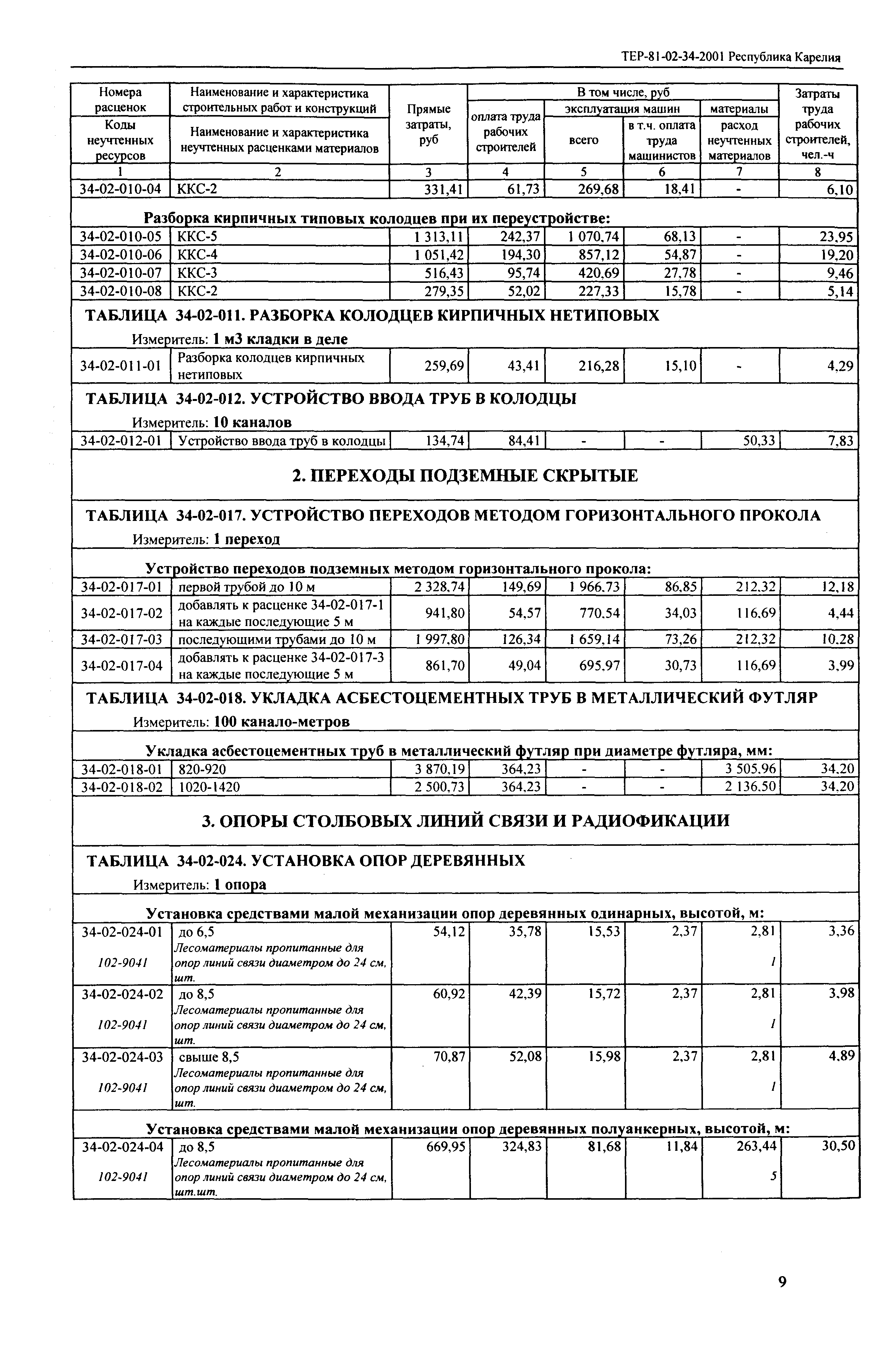 ТЕР Республика Карелия 2001-34