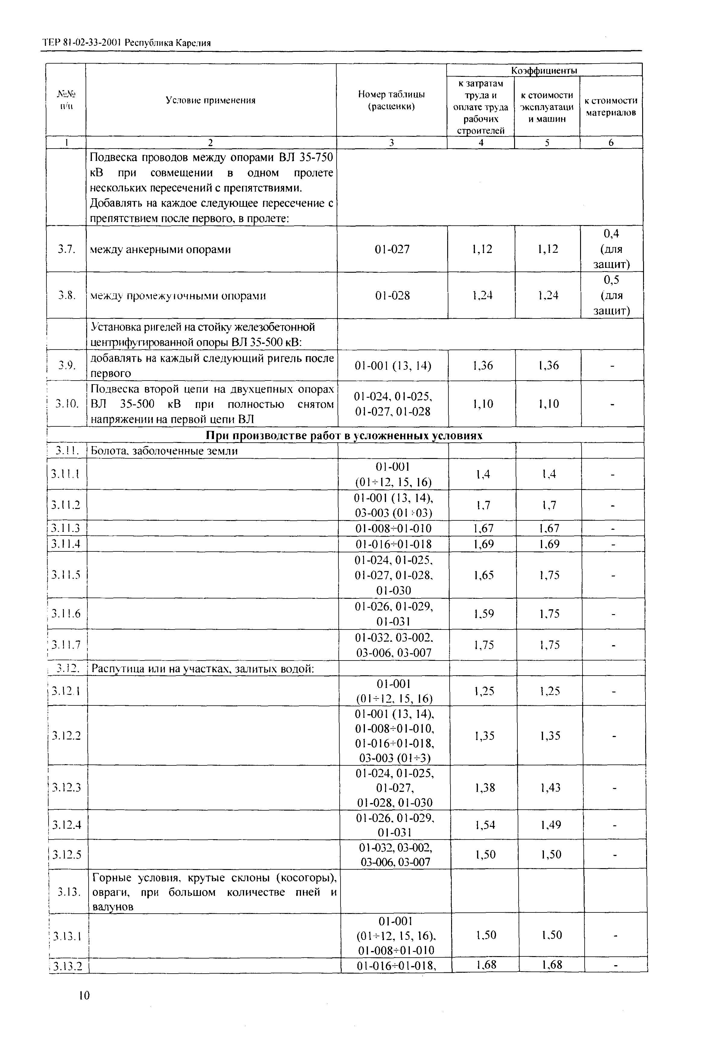 ТЕР Республика Карелия 2001-33