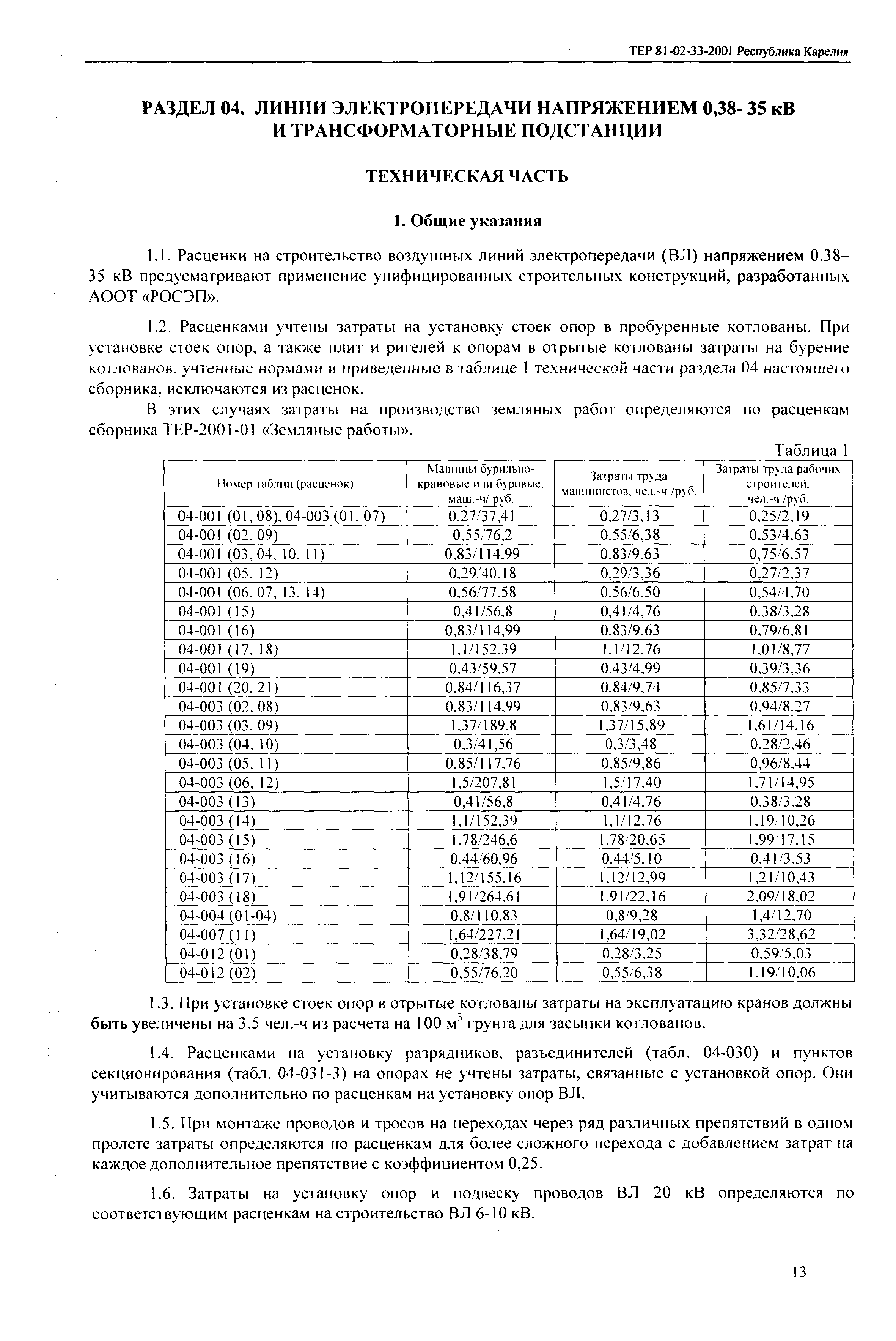 ТЕР Республика Карелия 2001-33