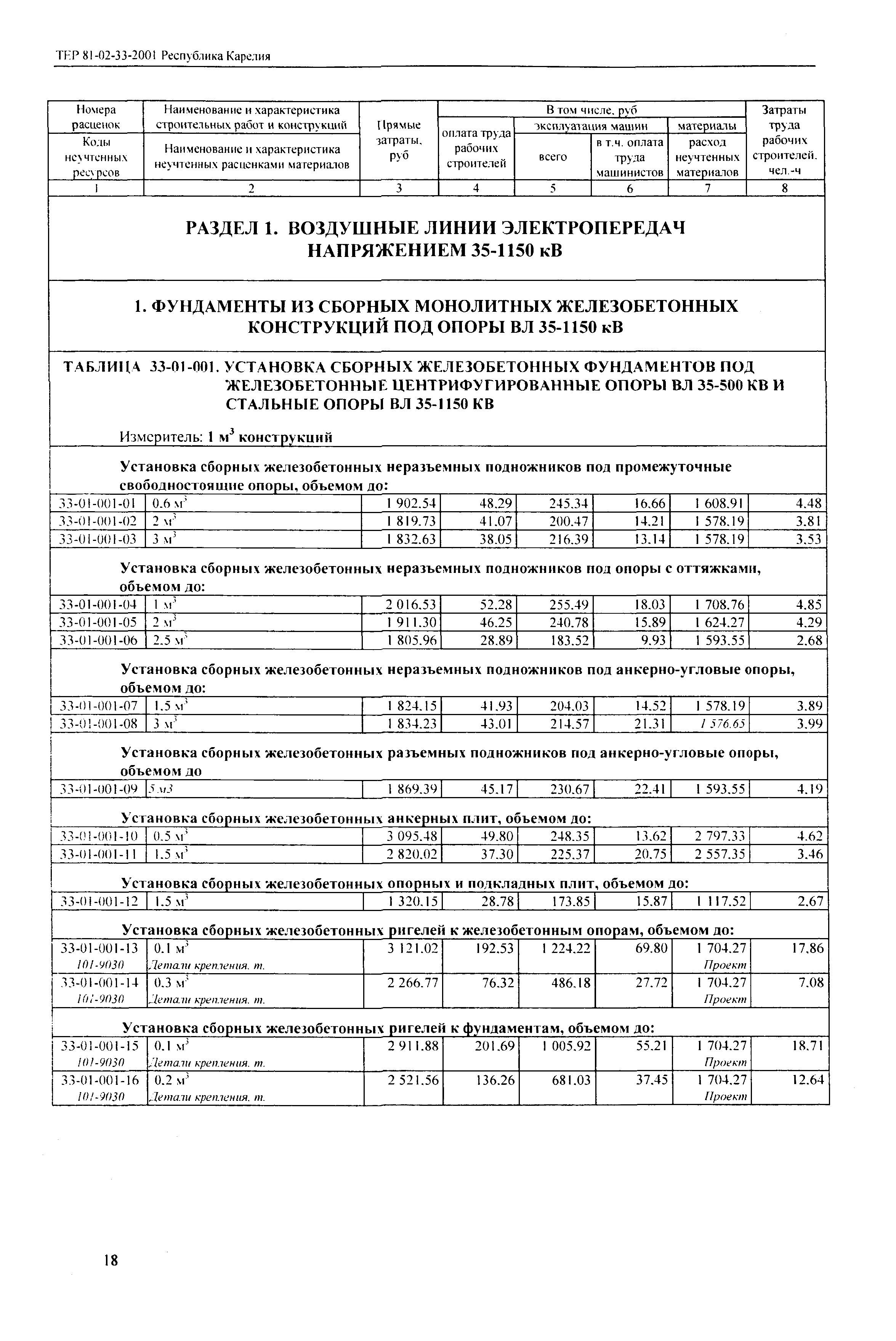 ТЕР Республика Карелия 2001-33