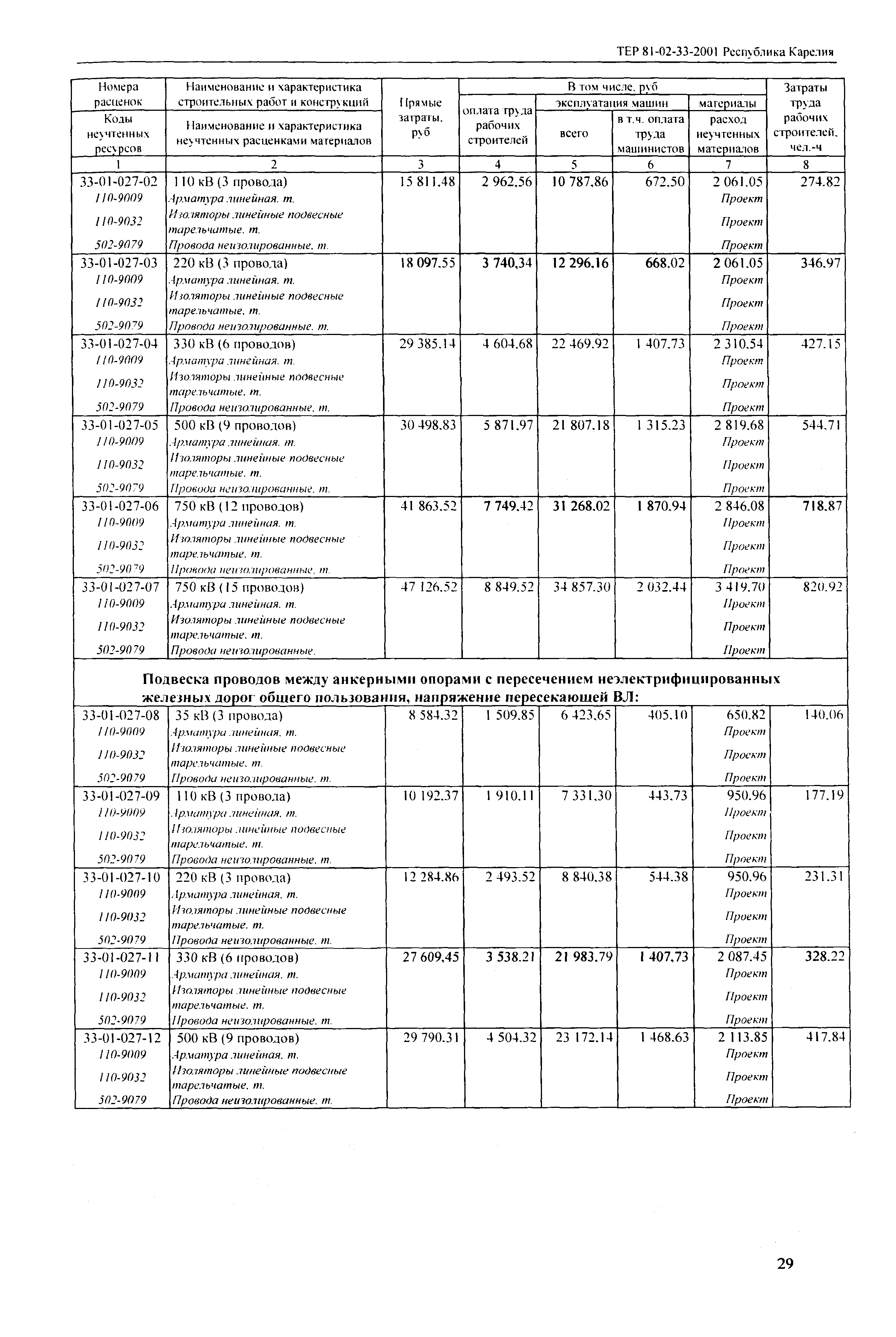 ТЕР Республика Карелия 2001-33